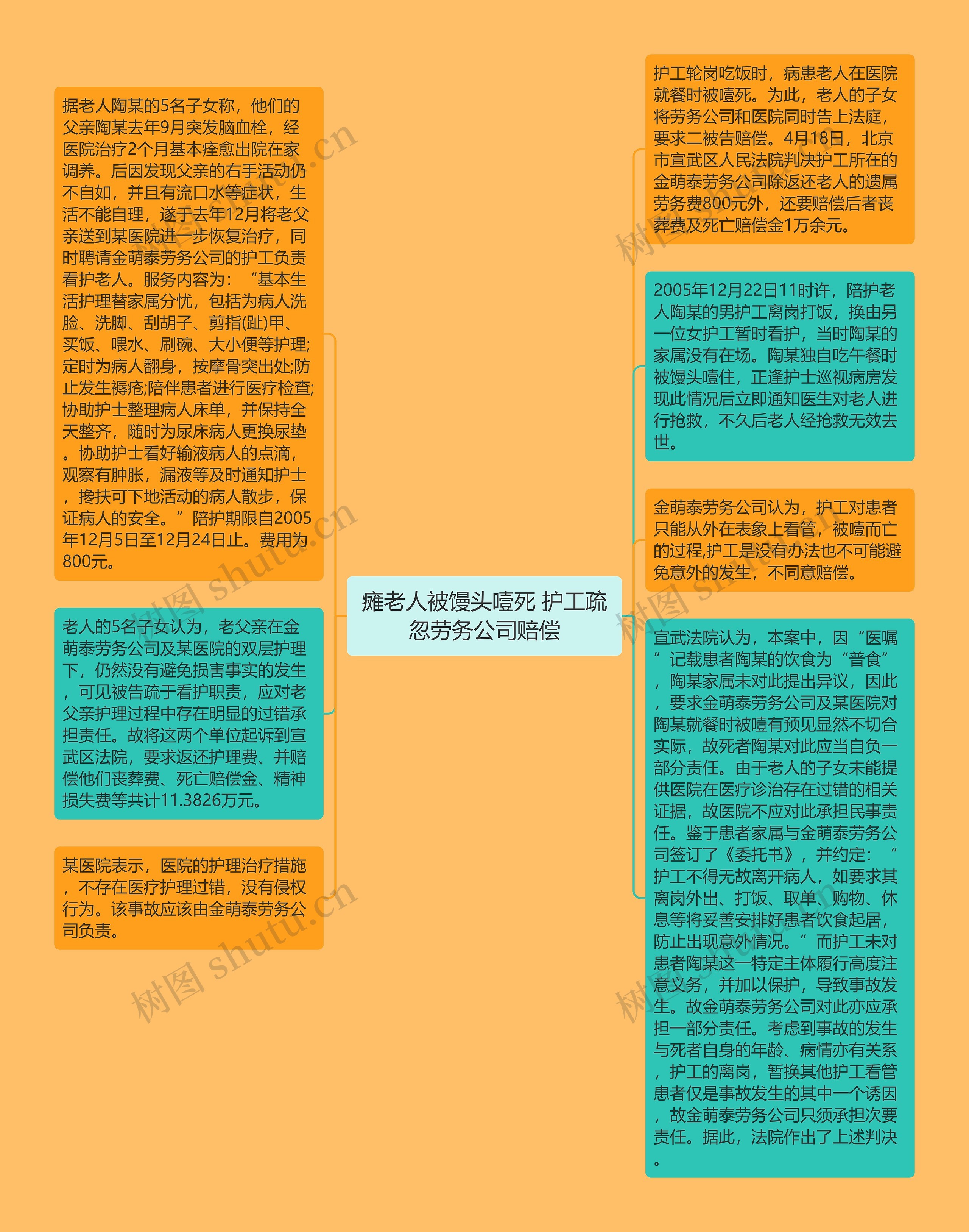 瘫老人被馒头噎死 护工疏忽劳务公司赔偿