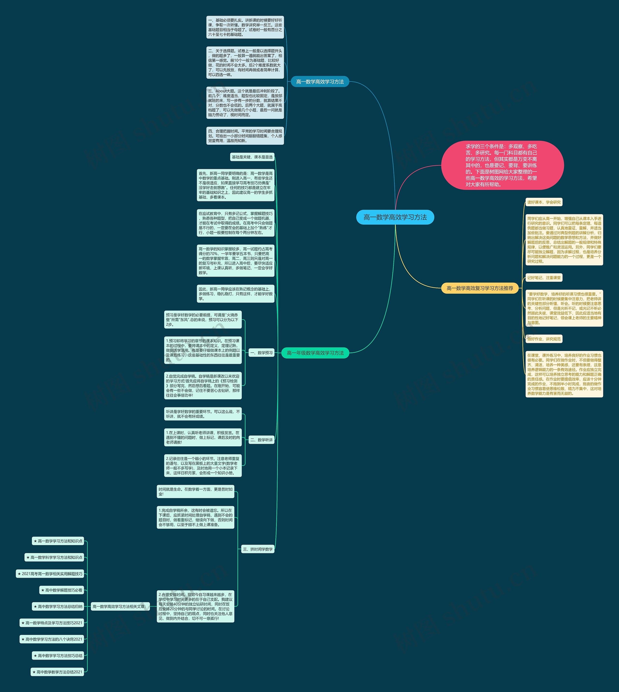 高一数学高效学习方法