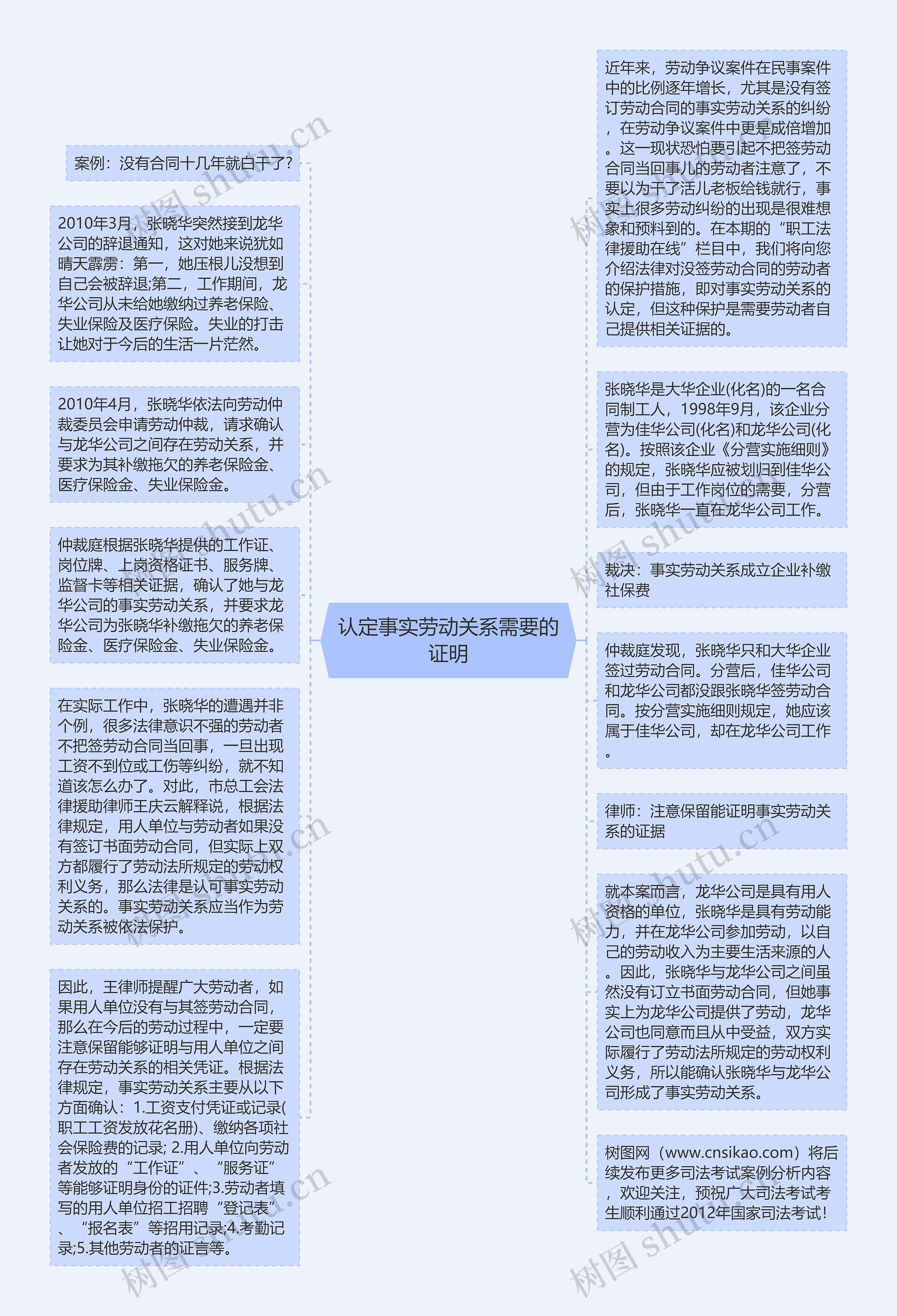 认定事实劳动关系需要的证明