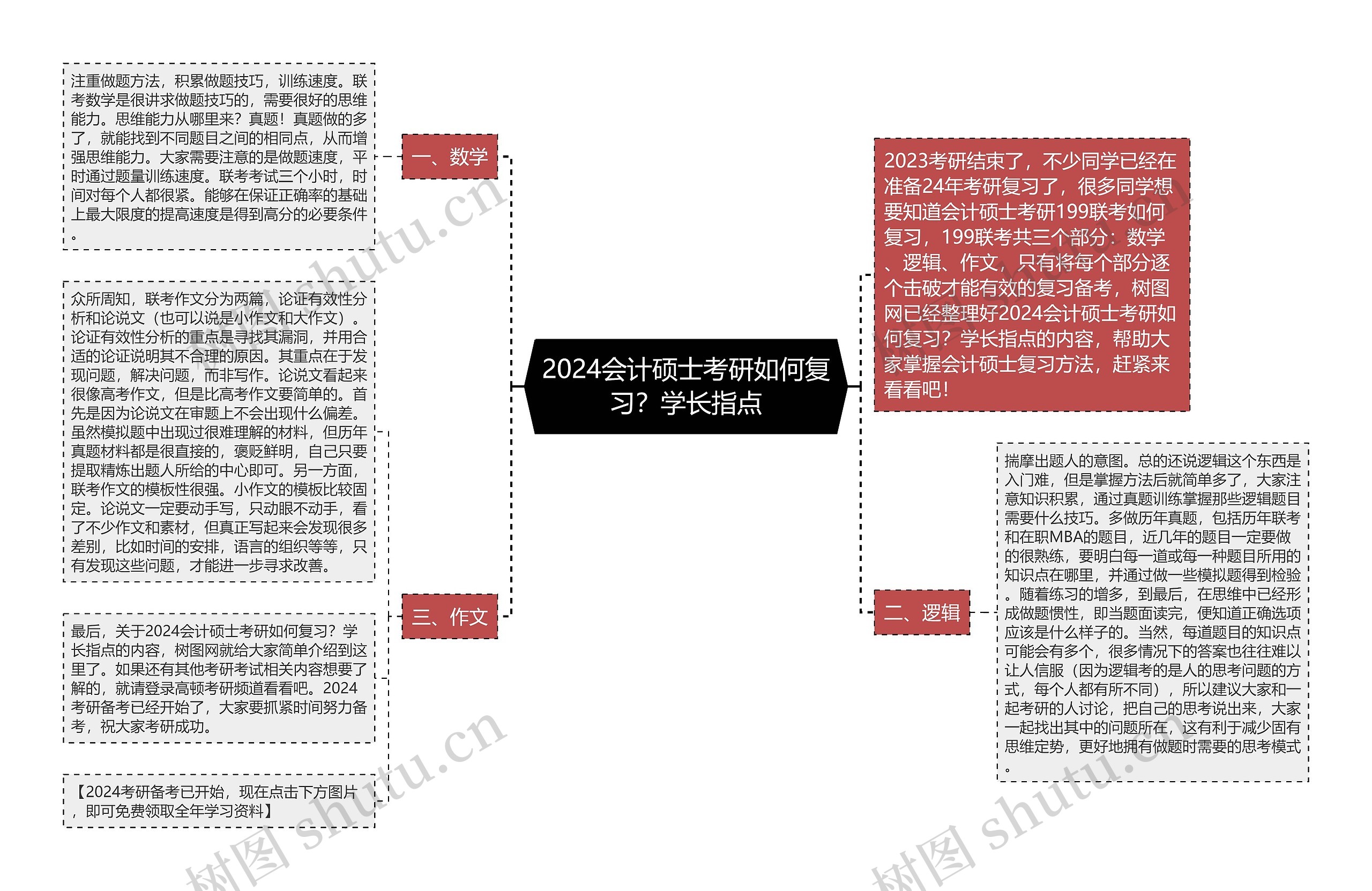 2024会计硕士考研如何复习？学长指点思维导图