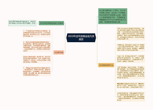 2023年过年放假法定几天规定