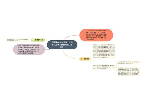 2023对外经济贸易大学国际法学考研复试大纲已更新！