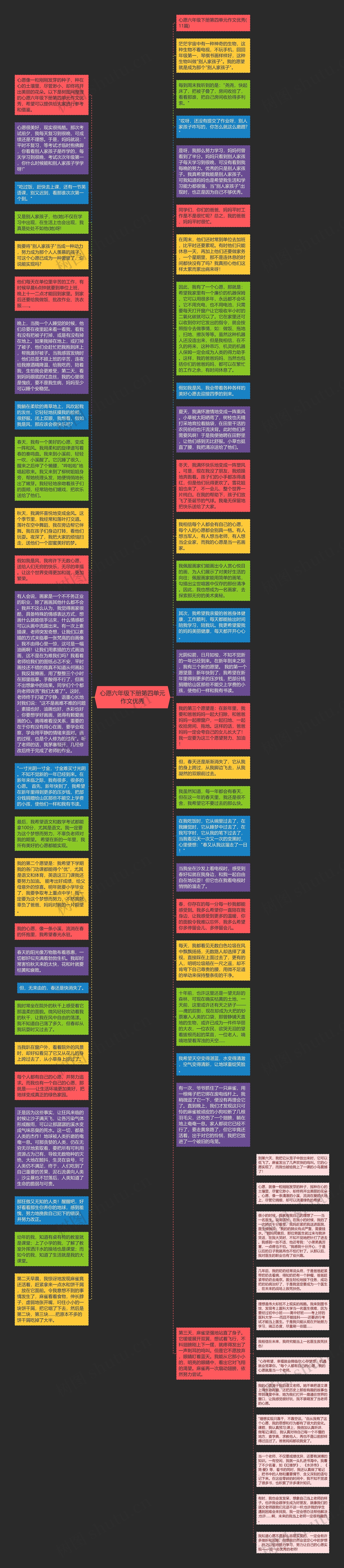 心愿六年级下册第四单元作文优秀