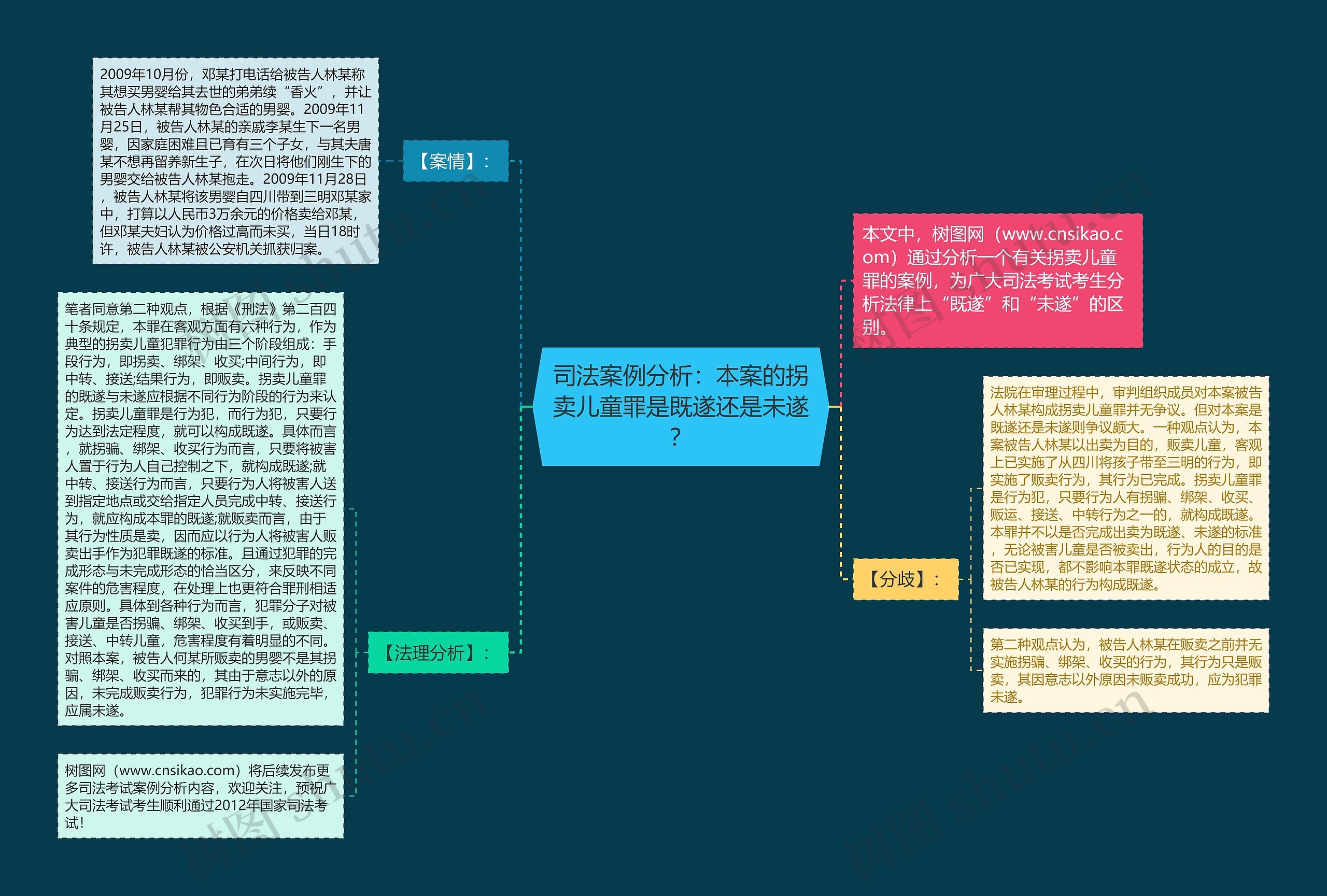 司法案例分析：本案的拐卖儿童罪是既遂还是未遂？