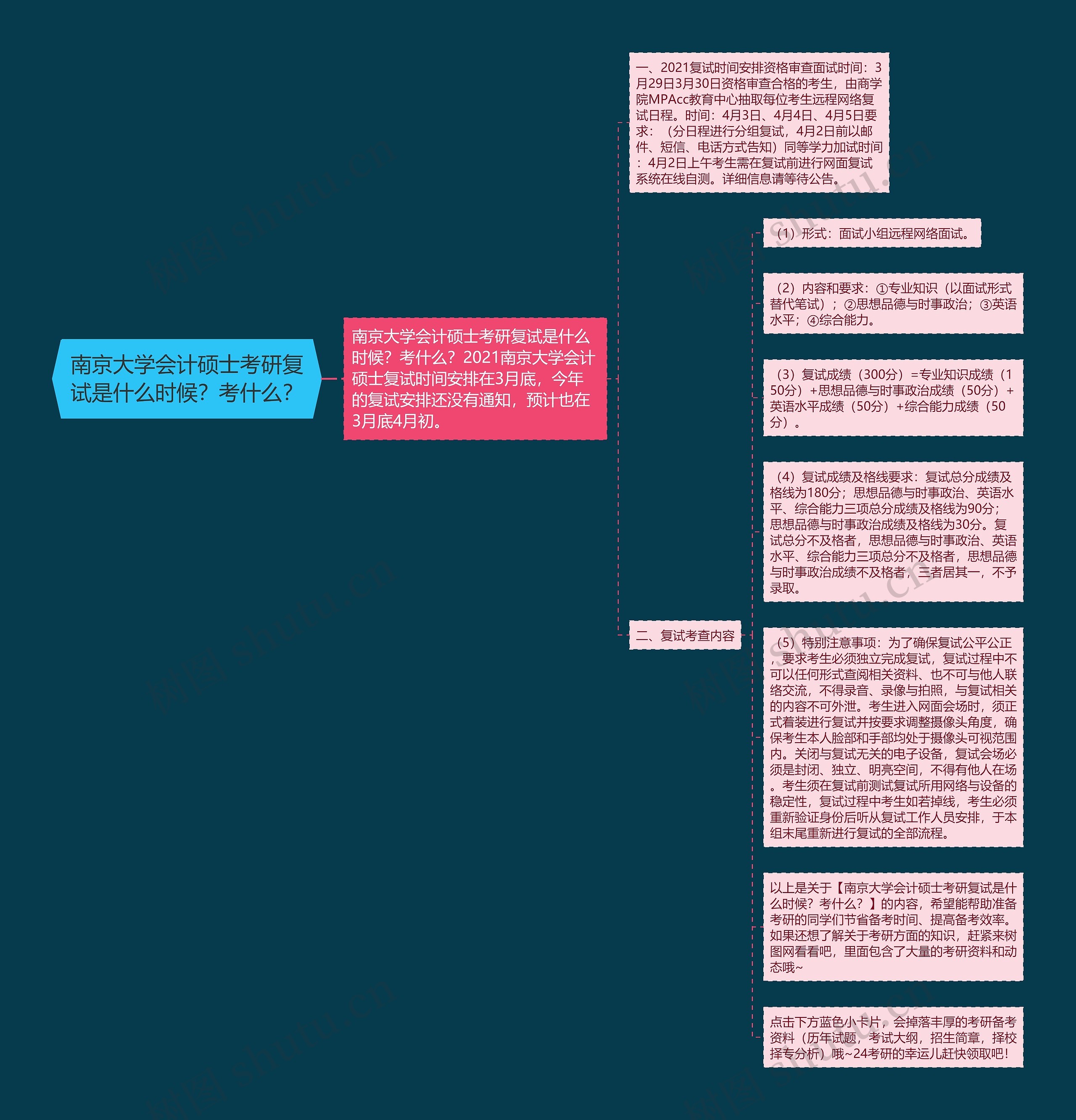 南京大学会计硕士考研复试是什么时候？考什么？