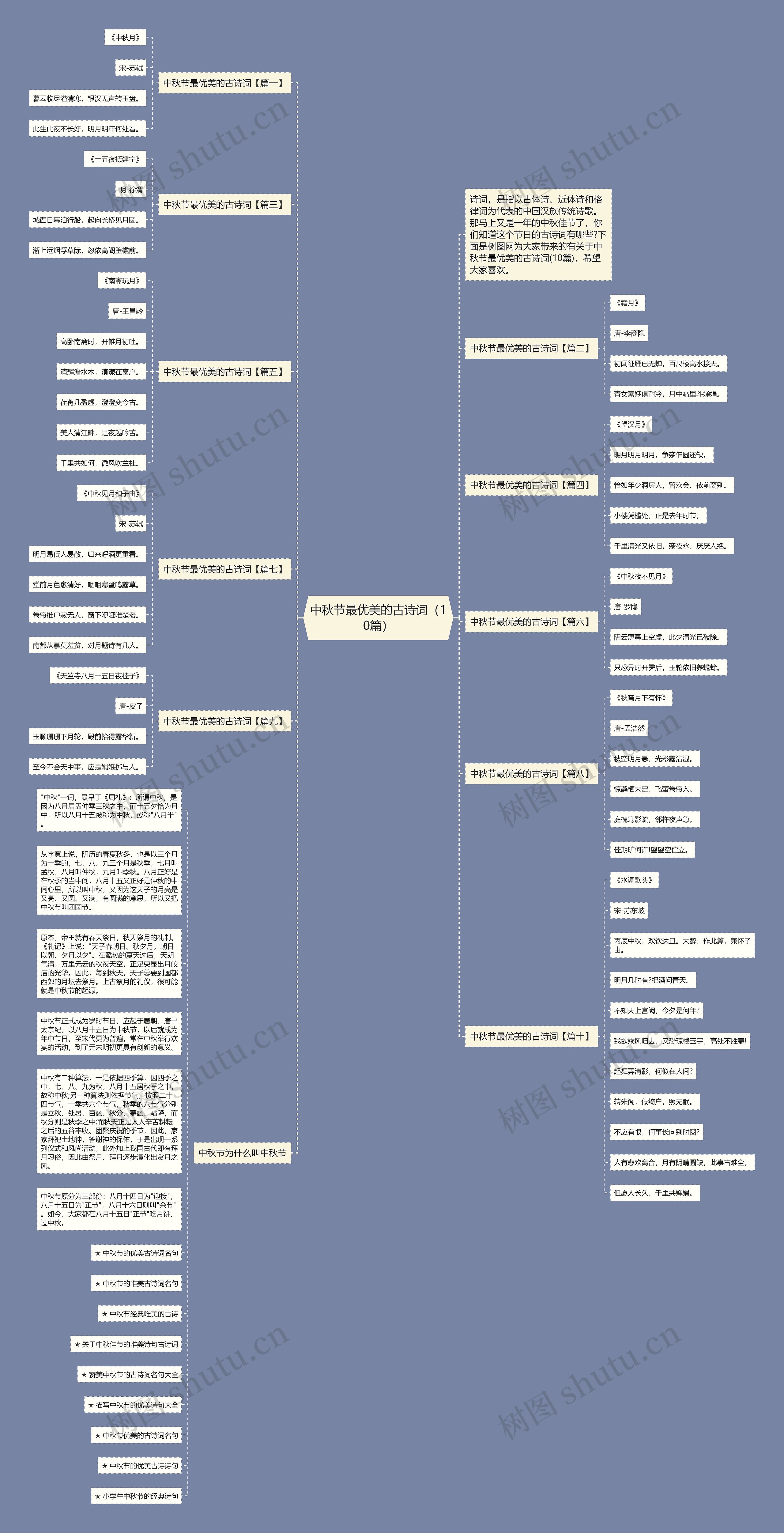 中秋节最优美的古诗词（10篇）思维导图