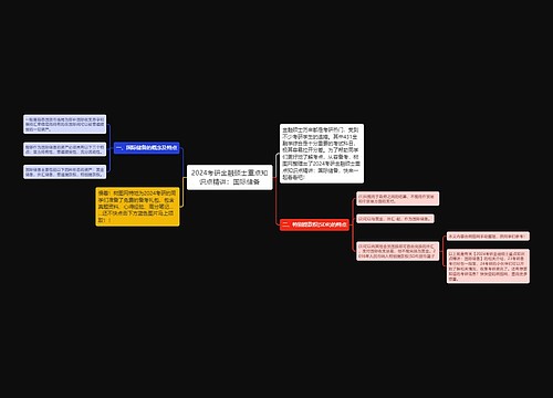 2024考研金融硕士重点知识点精讲：国际储备