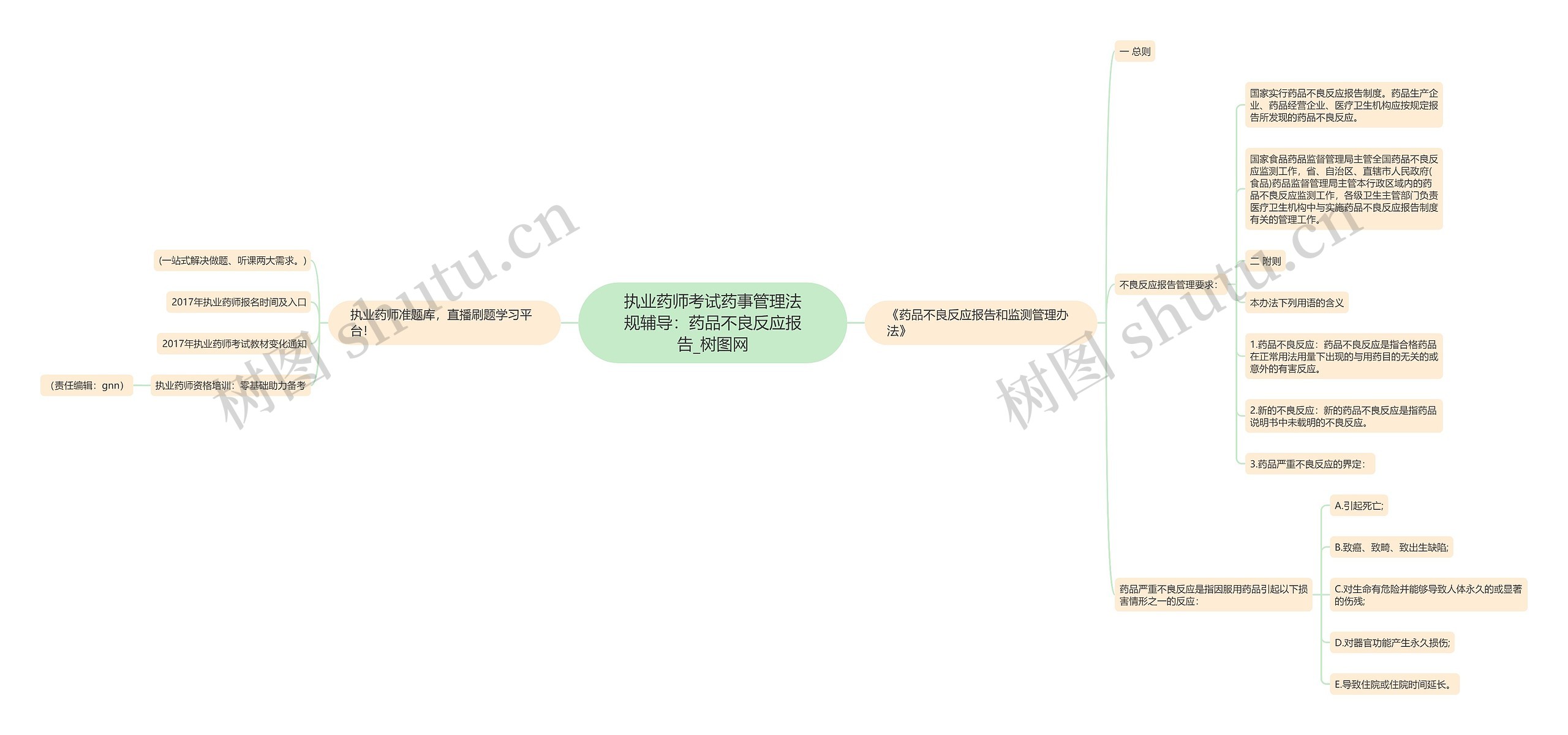 执业药师考试药事管理法规辅导：药品不良反应报告