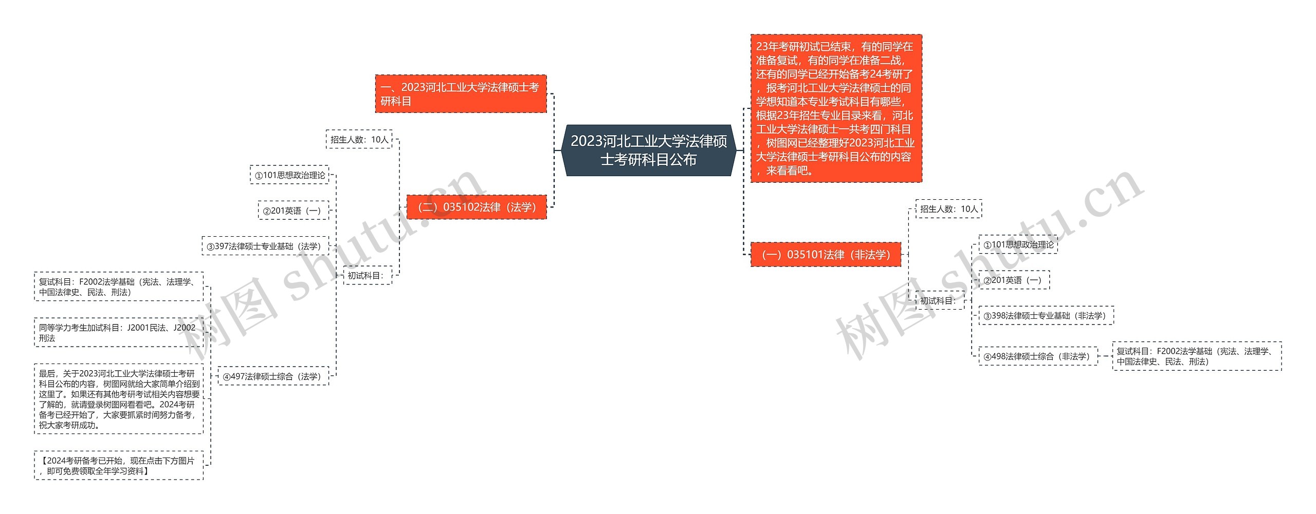 2023河北工业大学法律硕士考研科目公布