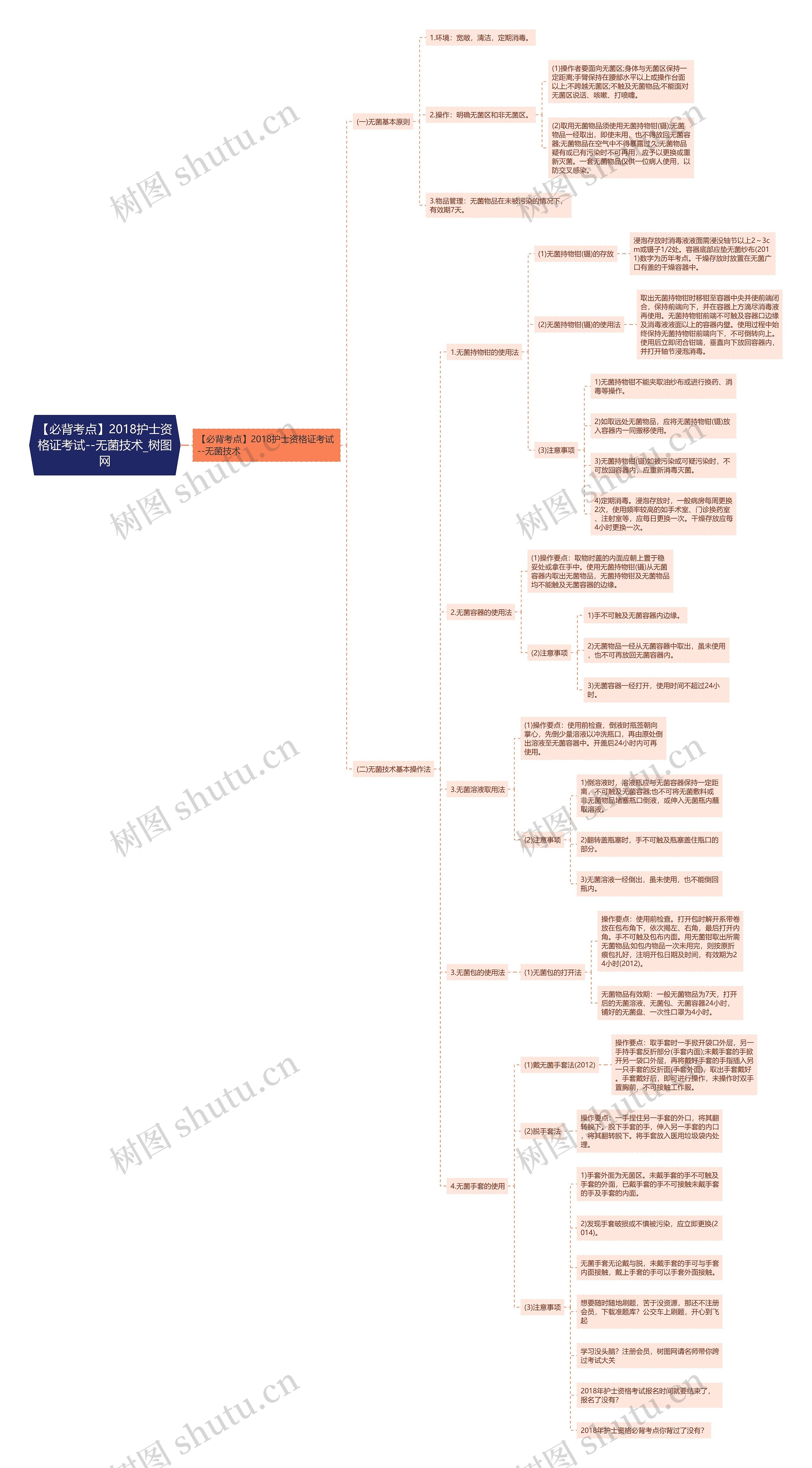 【必背考点】2018护士资格证考试--无菌技术