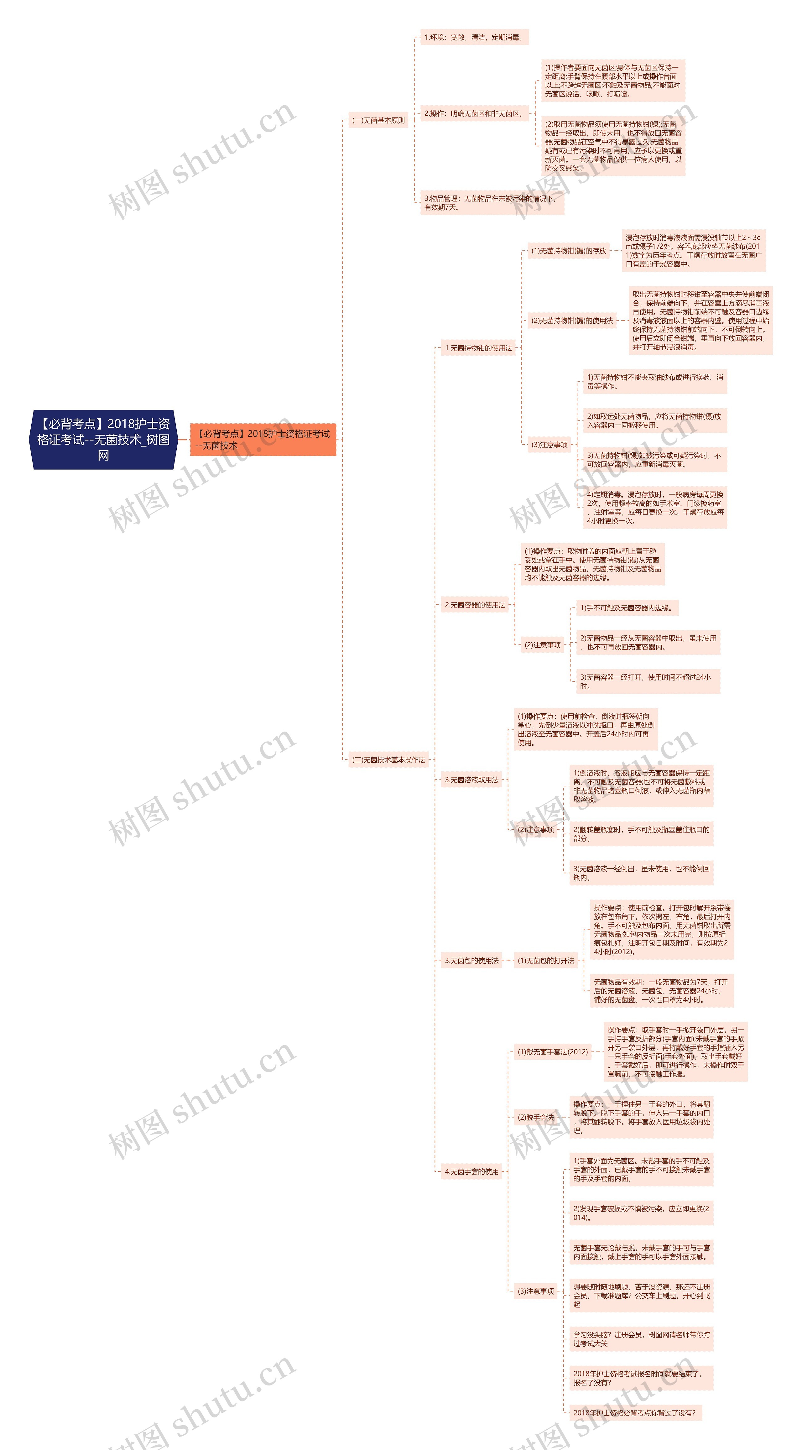 【必背考点】2018护士资格证考试--无菌技术 【必背考点】2018护士资格证考试--无菌技术