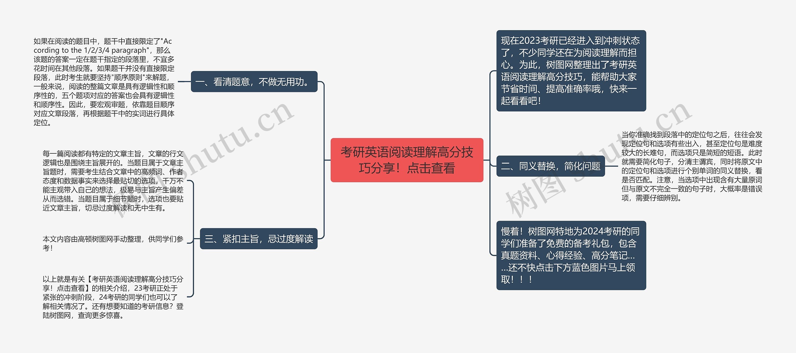 考研英语阅读理解高分技巧分享！点击查看