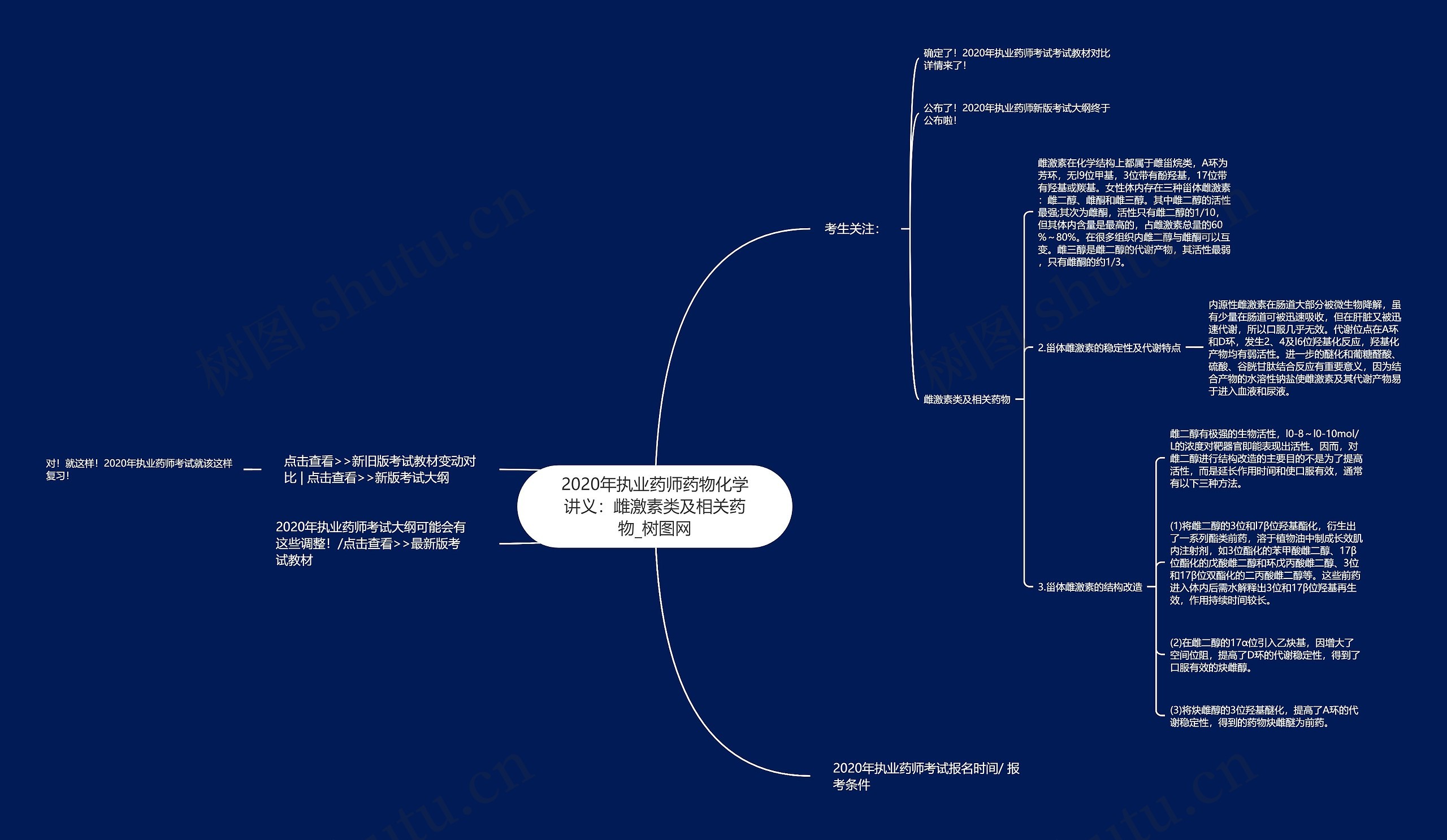 2020年执业药师药物化学讲义：雌激素类及相关药物