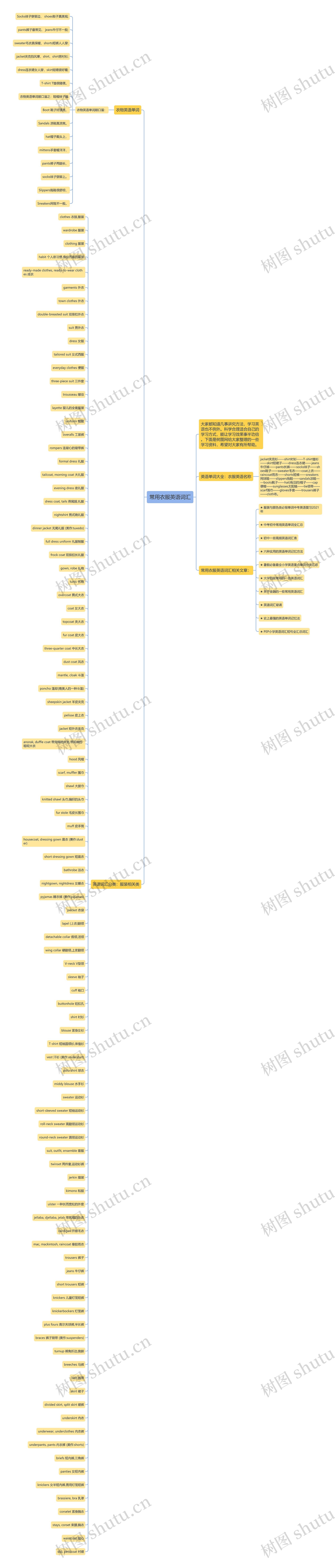 常用衣服英语词汇思维导图