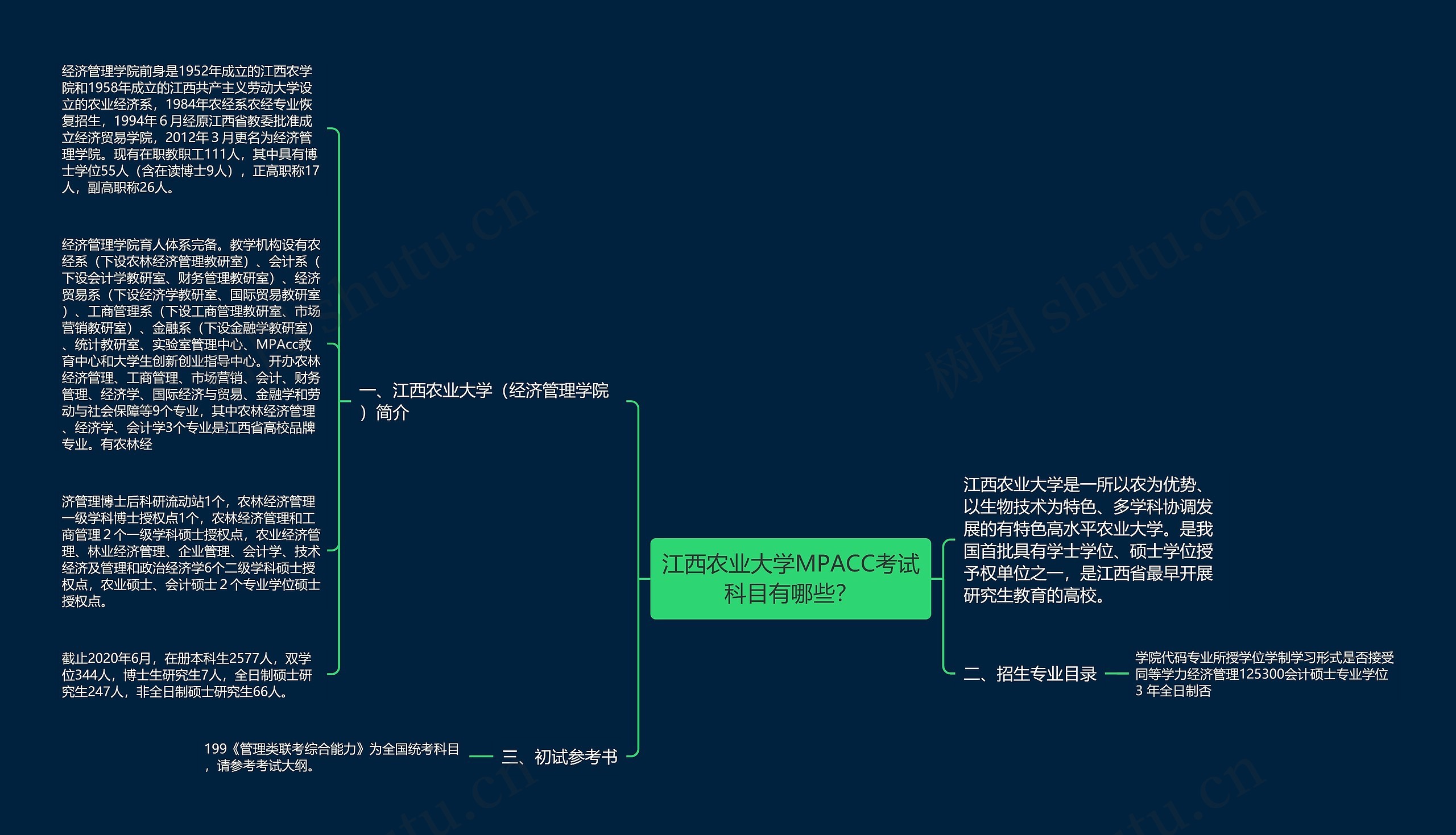 江西农业大学MPACC考试科目有哪些？