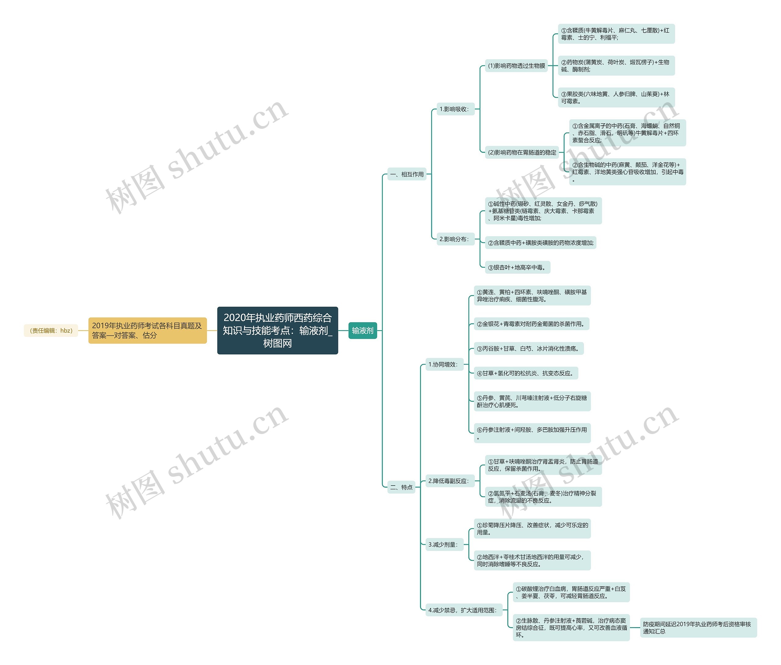 2020年执业药师西药综合知识与技能考点:输液剂 2020年执业药师西药综合知识与技能考点:输液剂