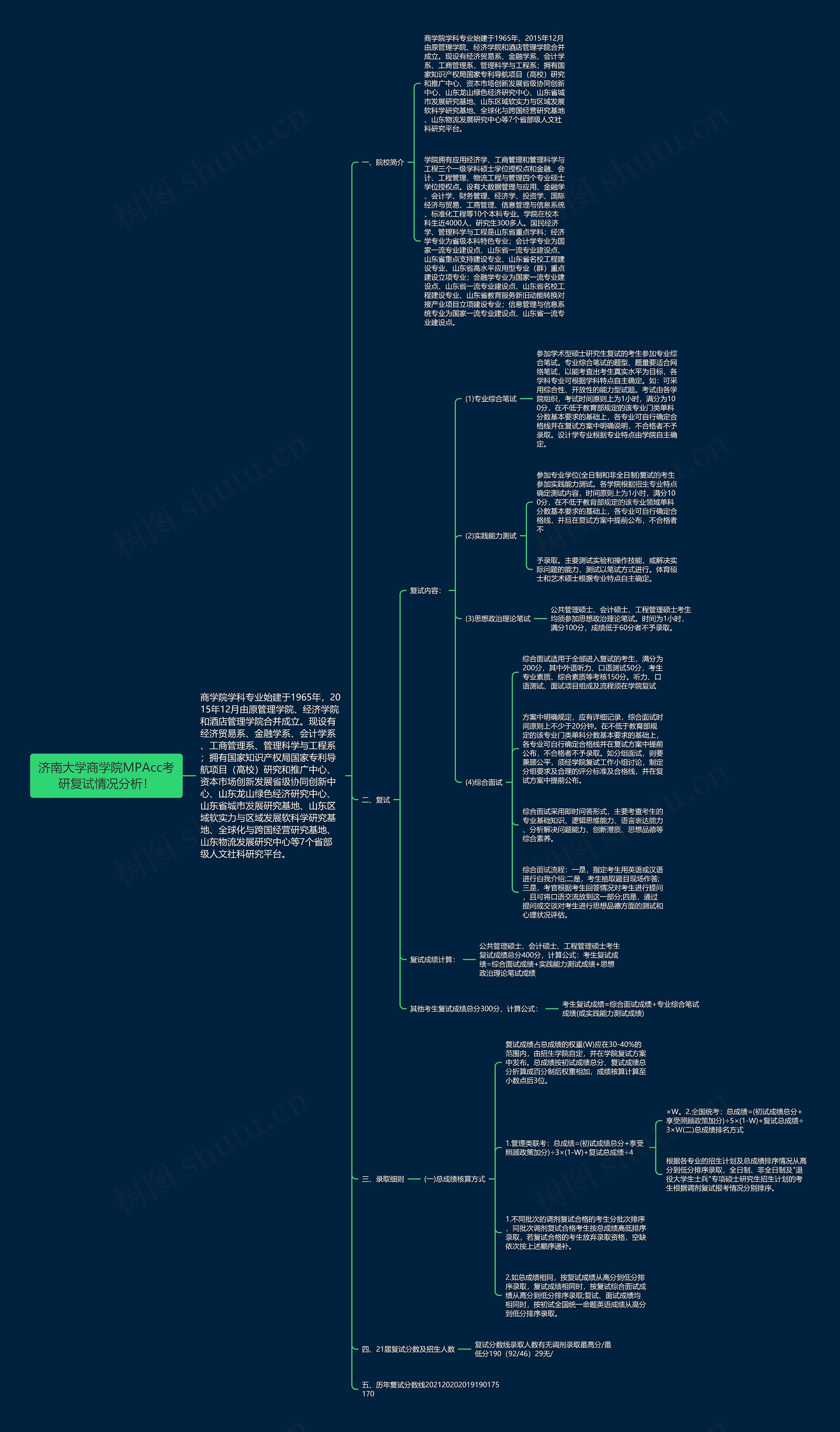济南大学商学院MPAcc考研复试情况分析！思维导图