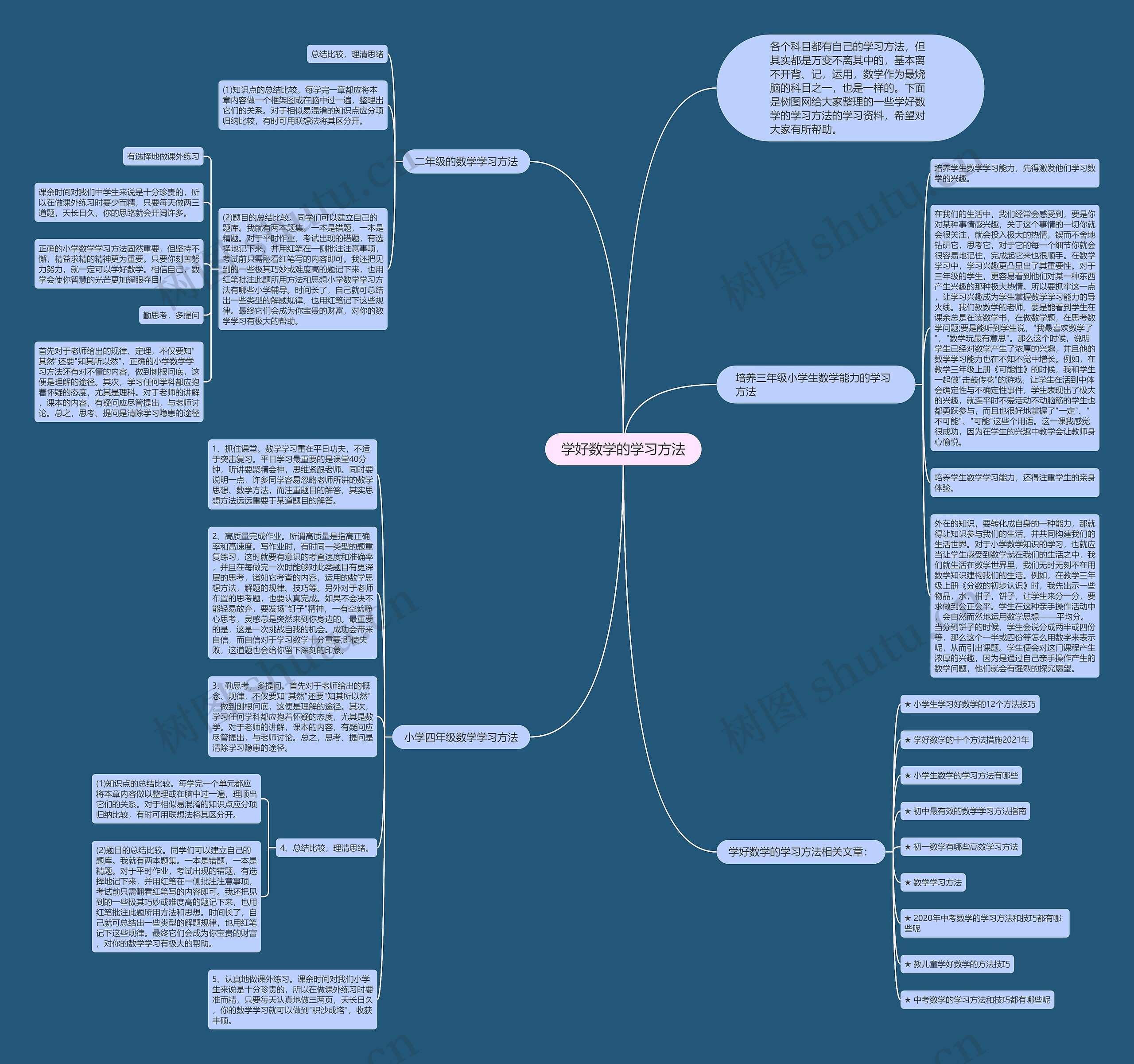 学好数学的学习方法思维导图