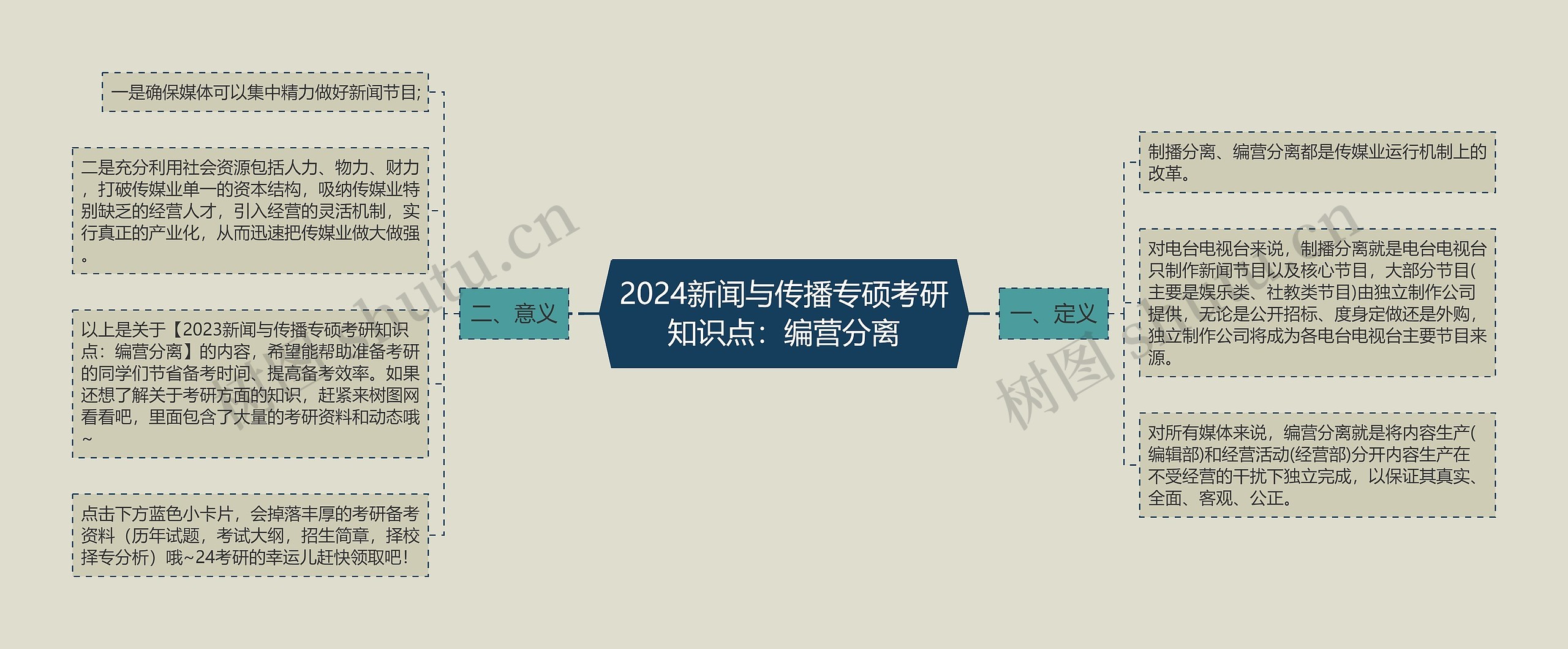 2024新闻与传播专硕考研知识点：编营分离