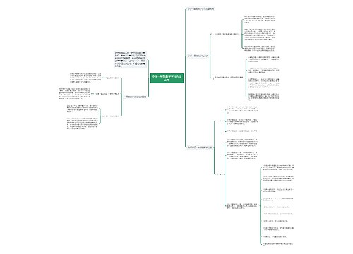 小学一年级数学学习方法实用思维导图