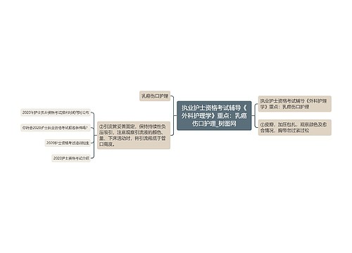 执业护士资格考试辅导《外科护理学》重点：乳癌伤口护理