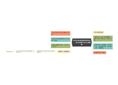 2020年执业药师考试考点：二妙丸功能与主治