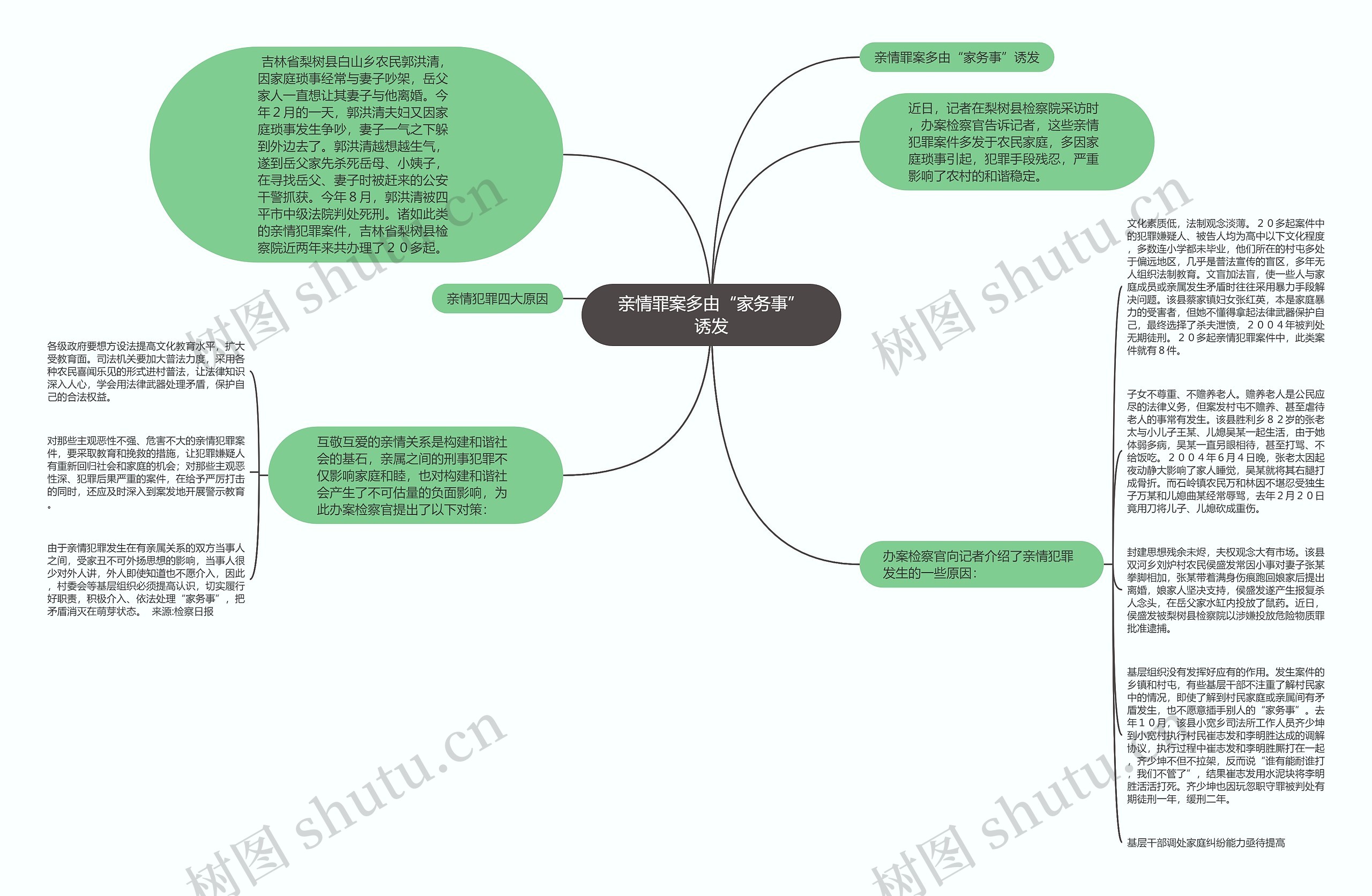 亲情罪案多由“家务事”诱发思维导图