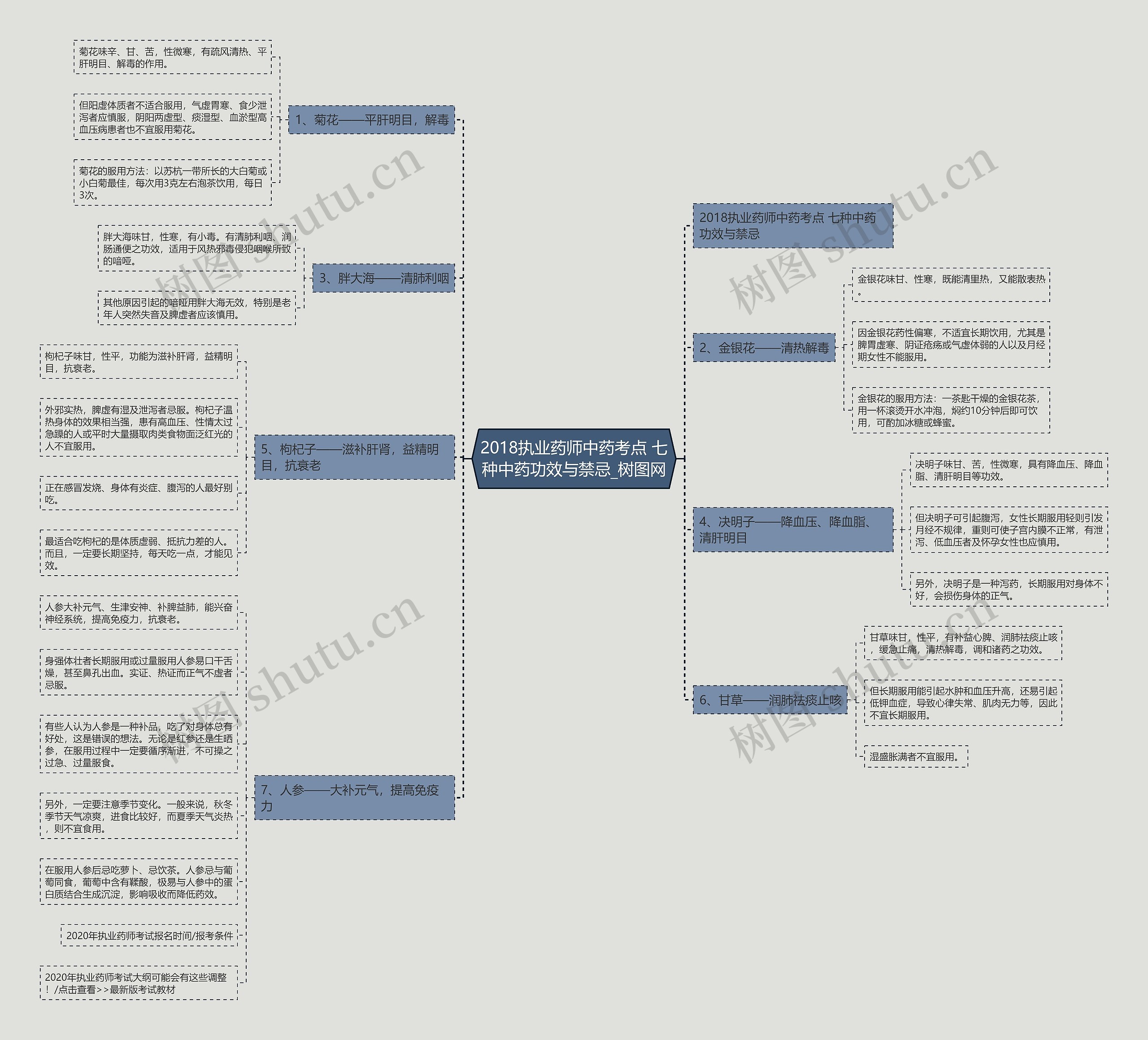 2018执业药师中药考点 七种中药功效与禁忌 2018执业药师中药考点 七种中药功效与禁忌