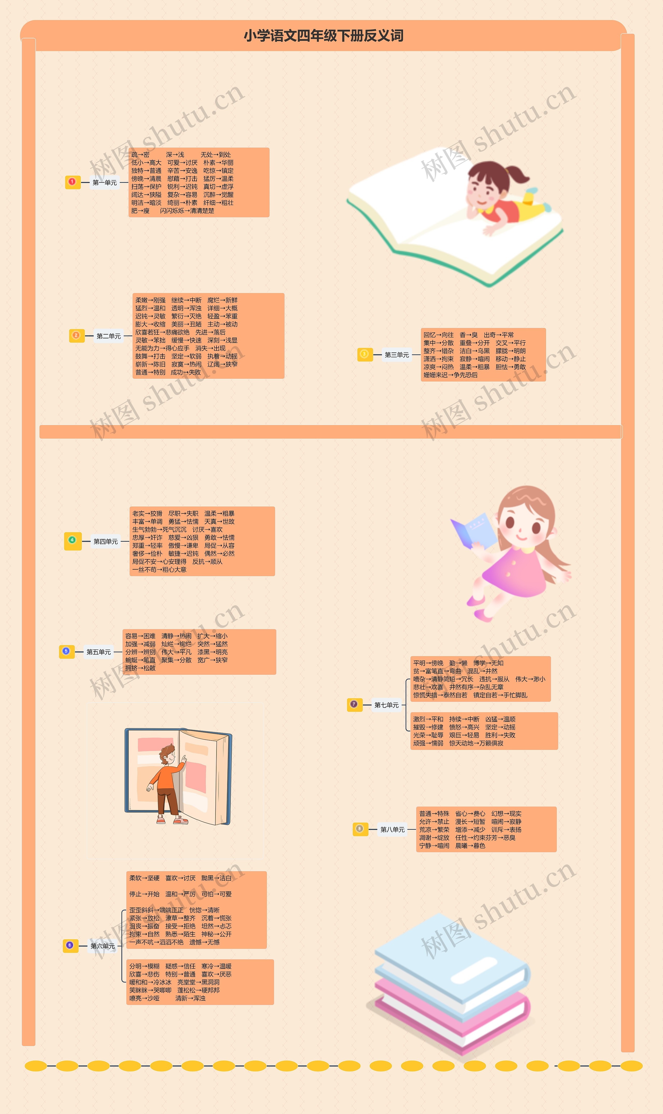 小学语文四年级下册反义词思维导图