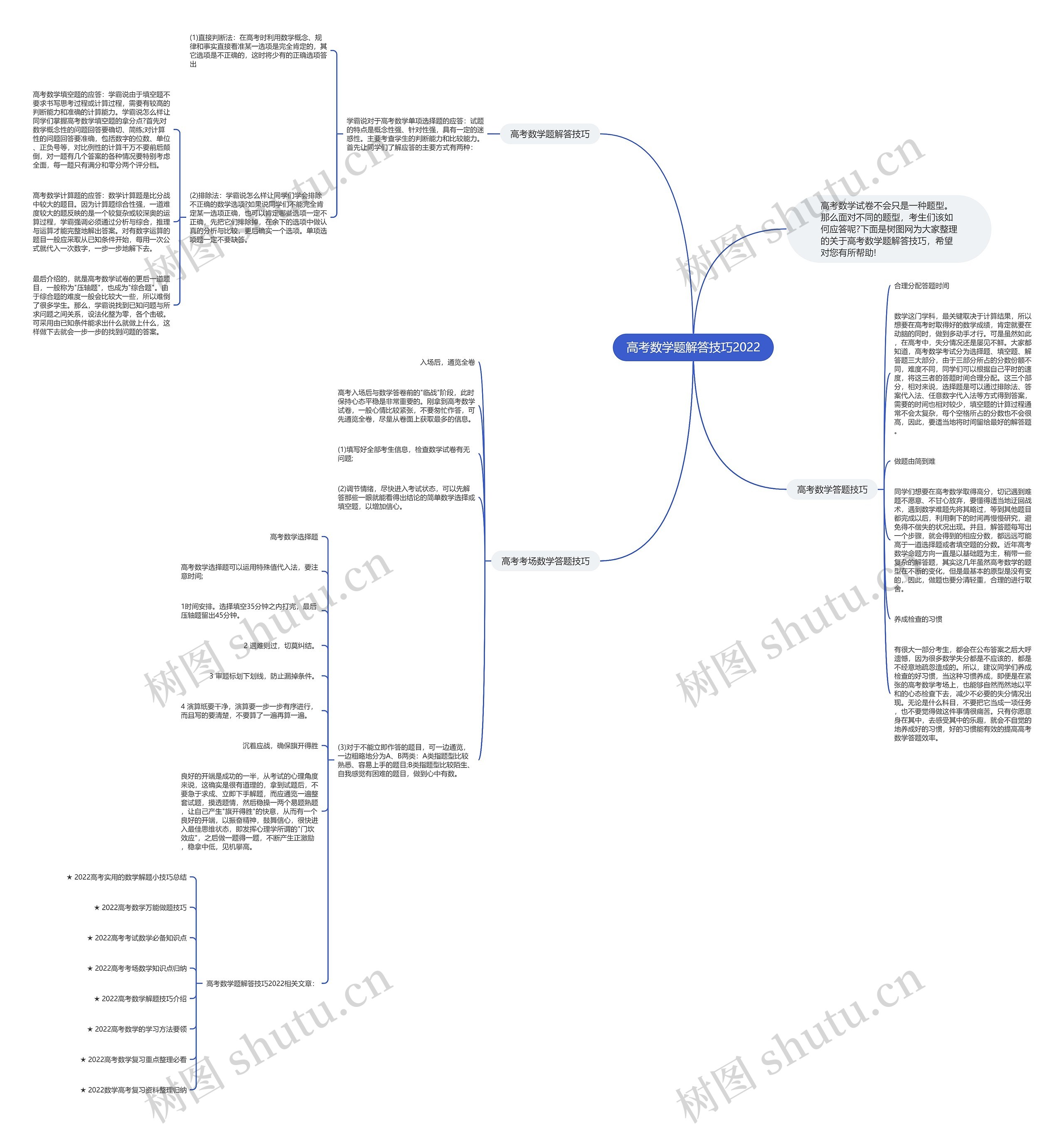 高考数学题解答技巧2022思维导图