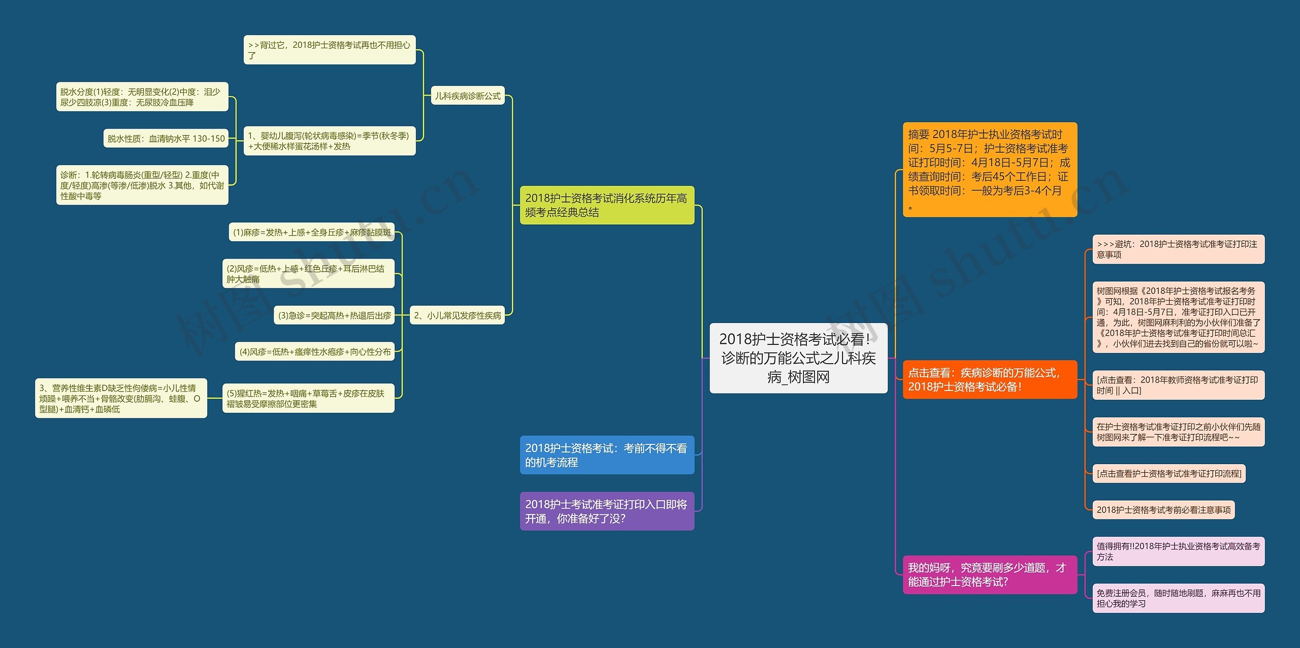 2018护士资格考试必看!诊断的万能公式之儿科疾病 2018护士资格考试必看!诊断的万能公式之儿科疾病