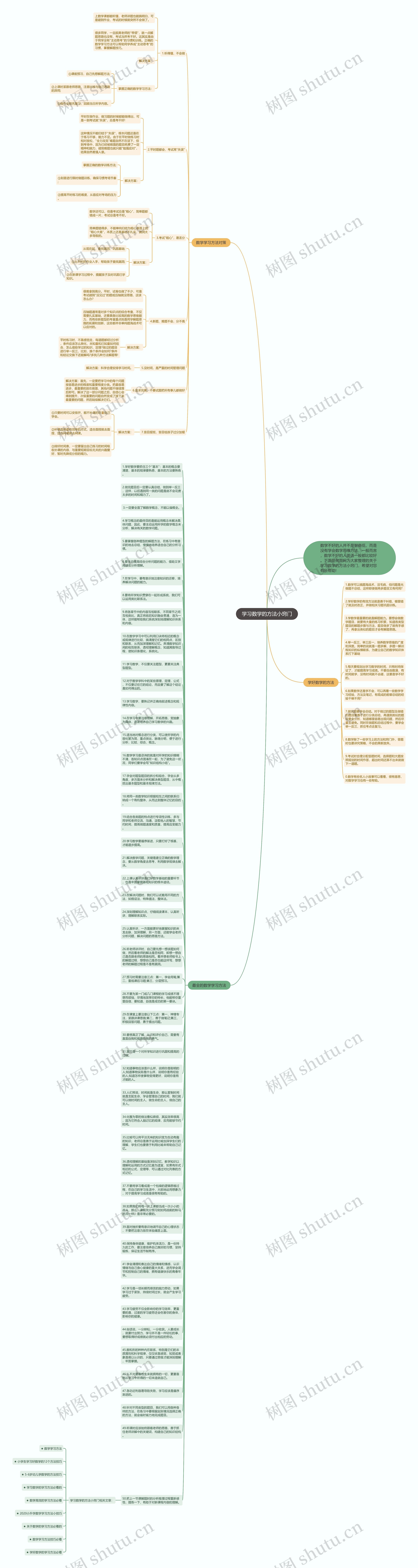 学习数学的方法小窍门思维导图