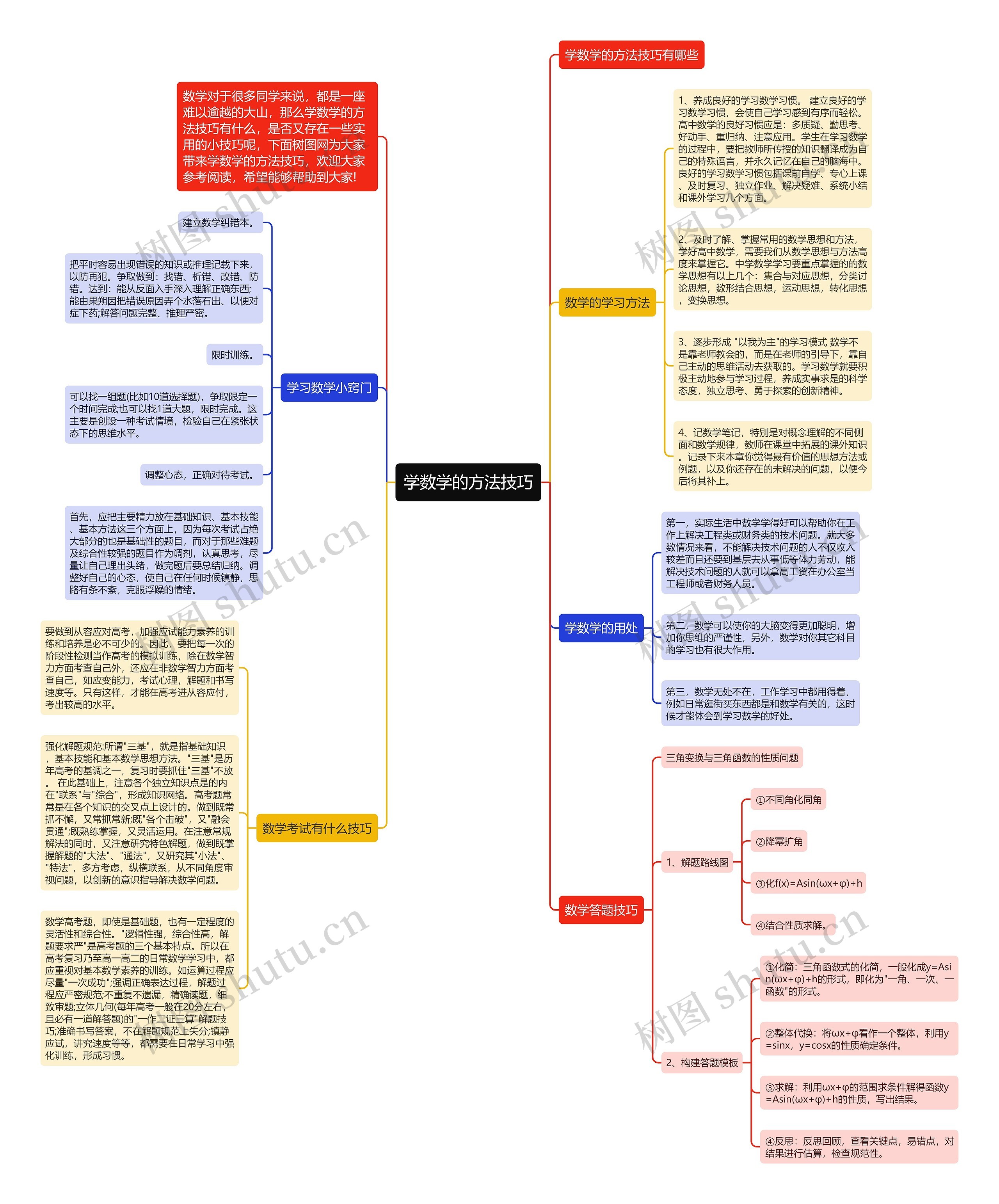 学数学的方法技巧