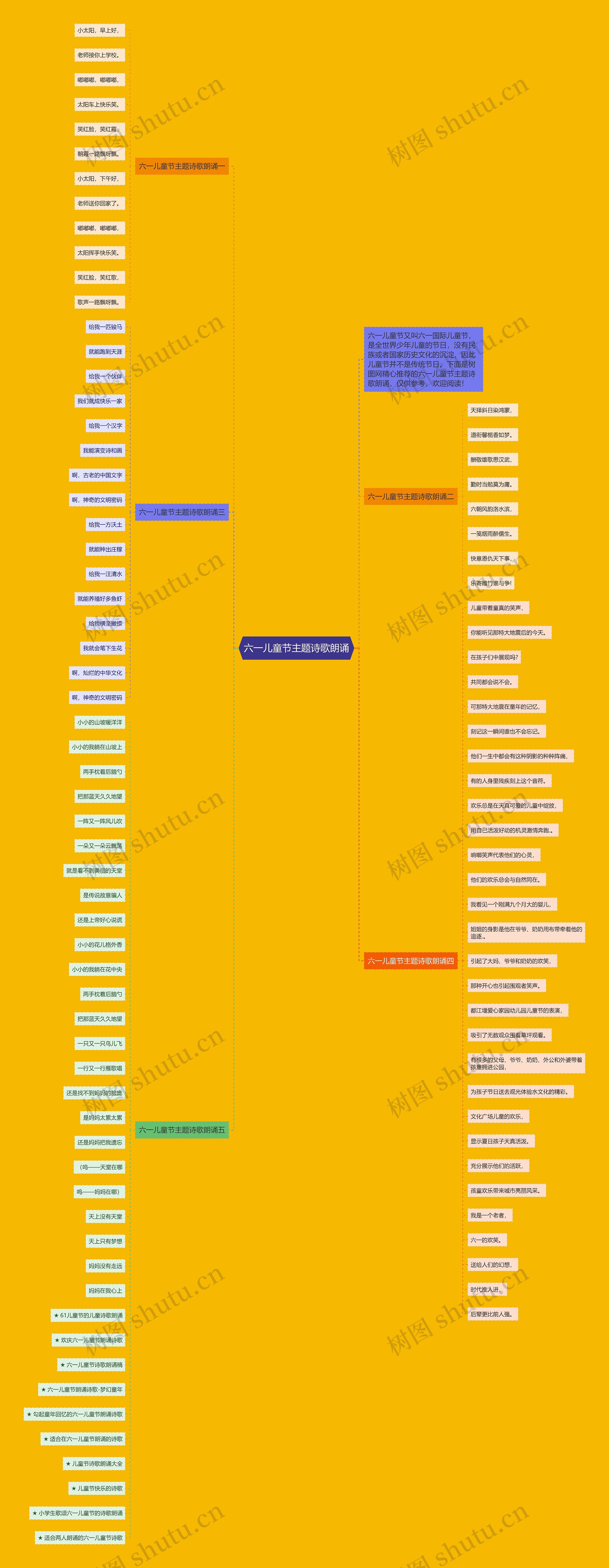 六一儿童节主题诗歌朗诵思维导图