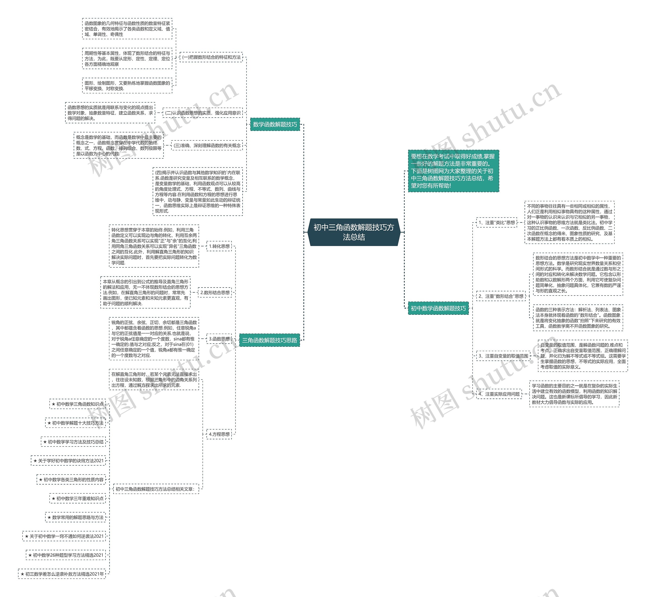 初中三角函数解题技巧方法总结思维导图