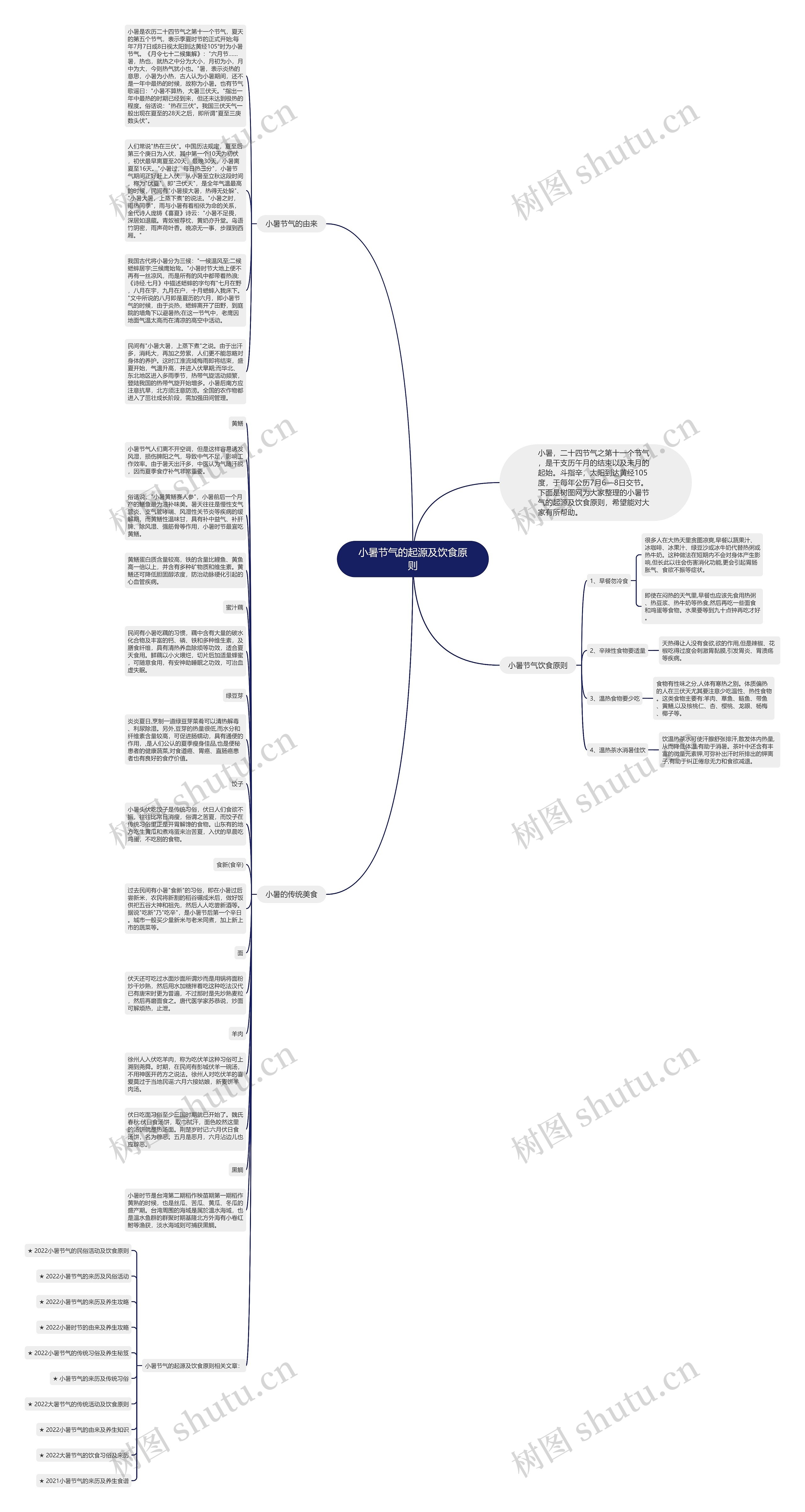 小暑节气的起源及饮食原则思维导图