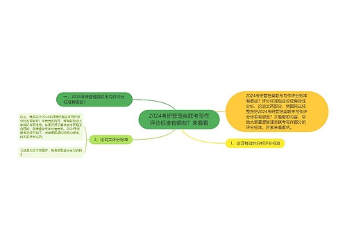 2024考研管理类联考写作评分标准有哪些？来看看