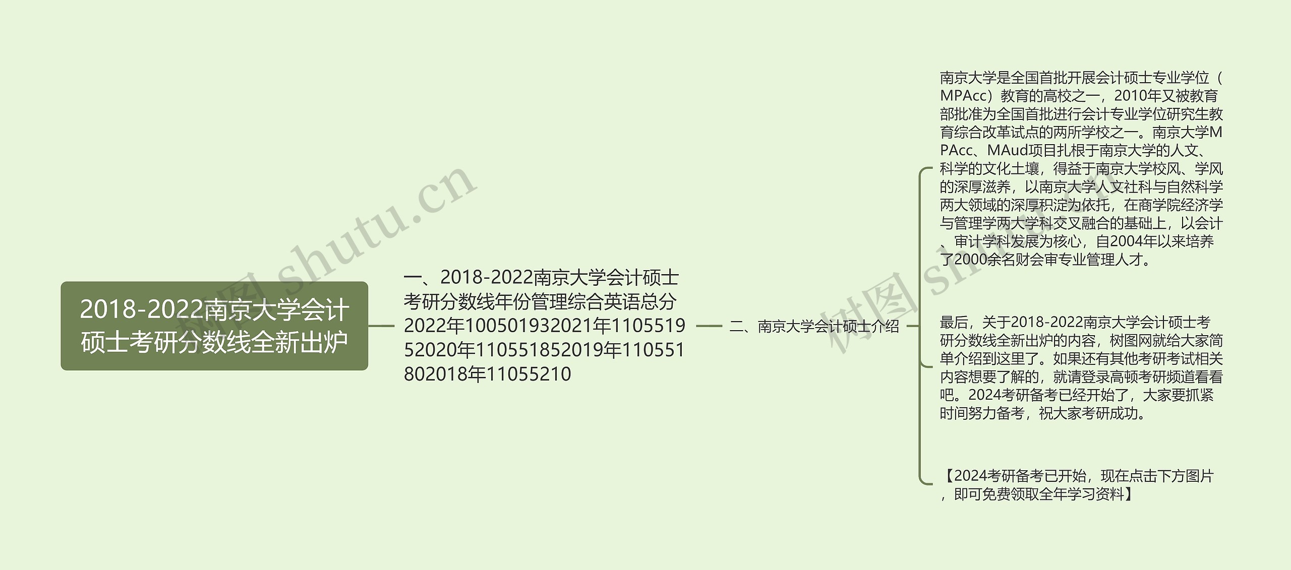 2018-2022南京大学会计硕士考研分数线全新出炉 2018-2022南京大学会计硕士考研分数线全新出炉