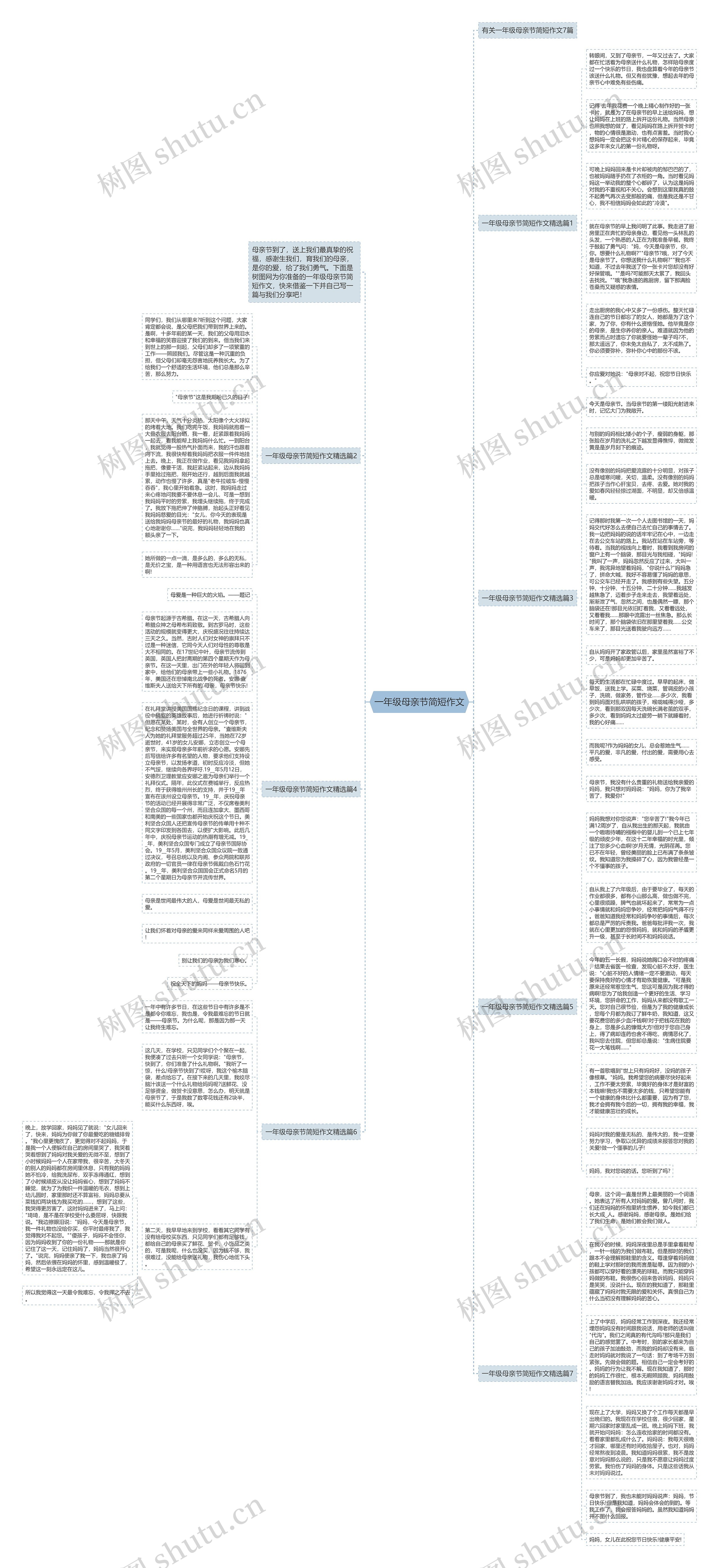 一年级母亲节简短作文思维导图