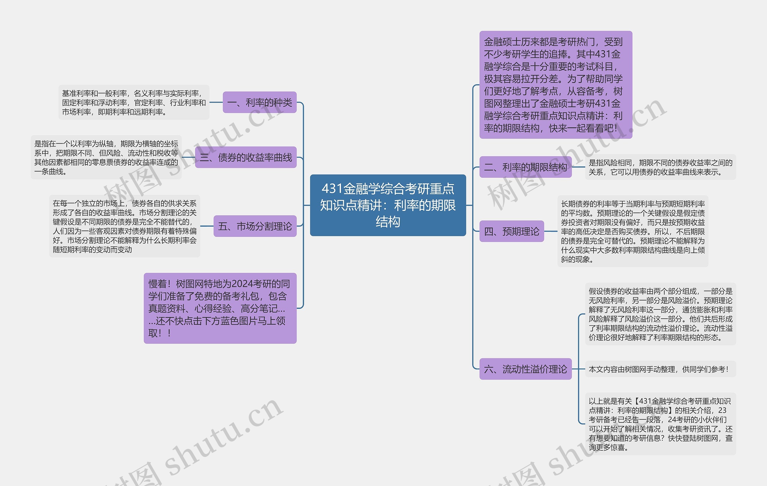 431金融学综合考研重点知识点精讲：利率的期限结构