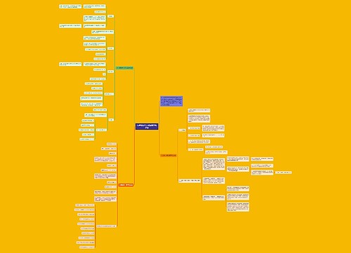 七年级初中人教版数学知识点思维导图