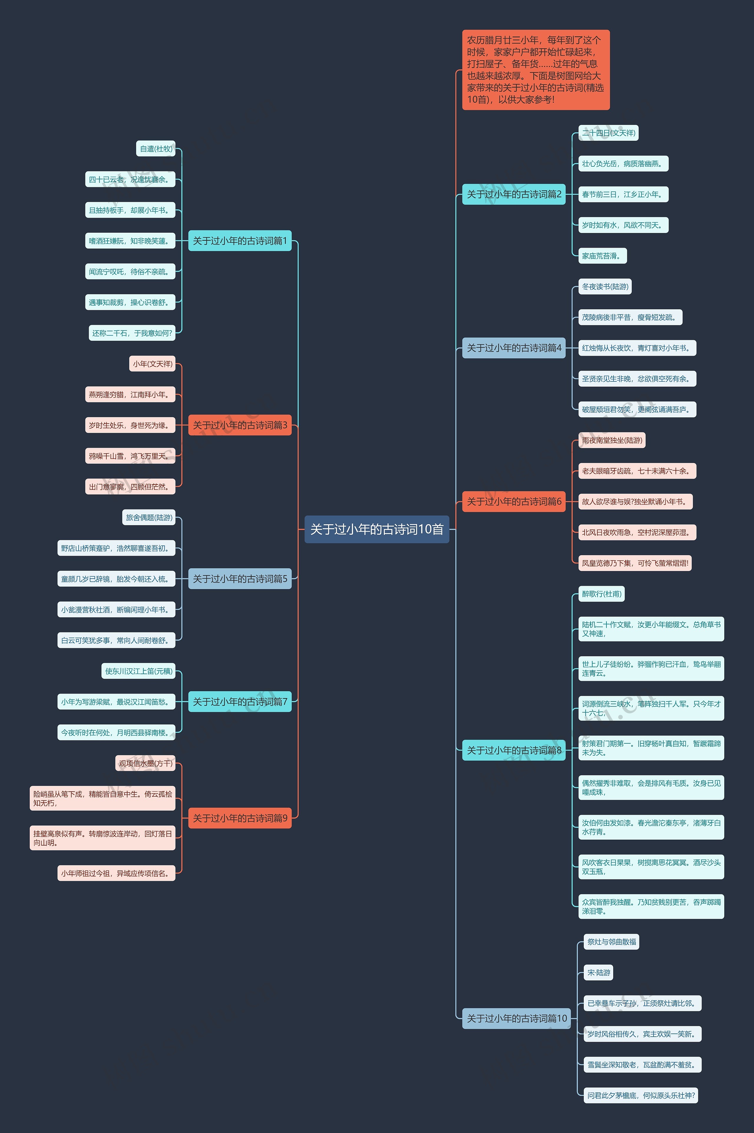 关于过小年的古诗词10首思维导图