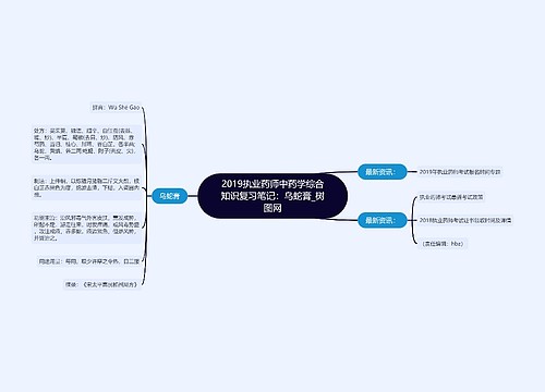 2019执业药师中药学综合知识复习笔记：乌蛇膏