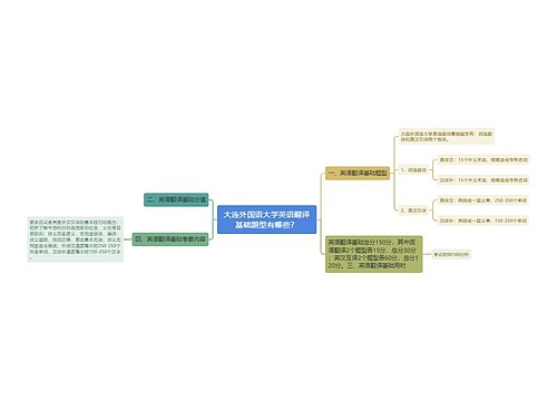 大连外国语大学英语翻译基础题型有哪些？