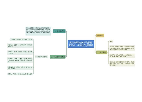 执业药师综合知识与技能知识点：中药处方
