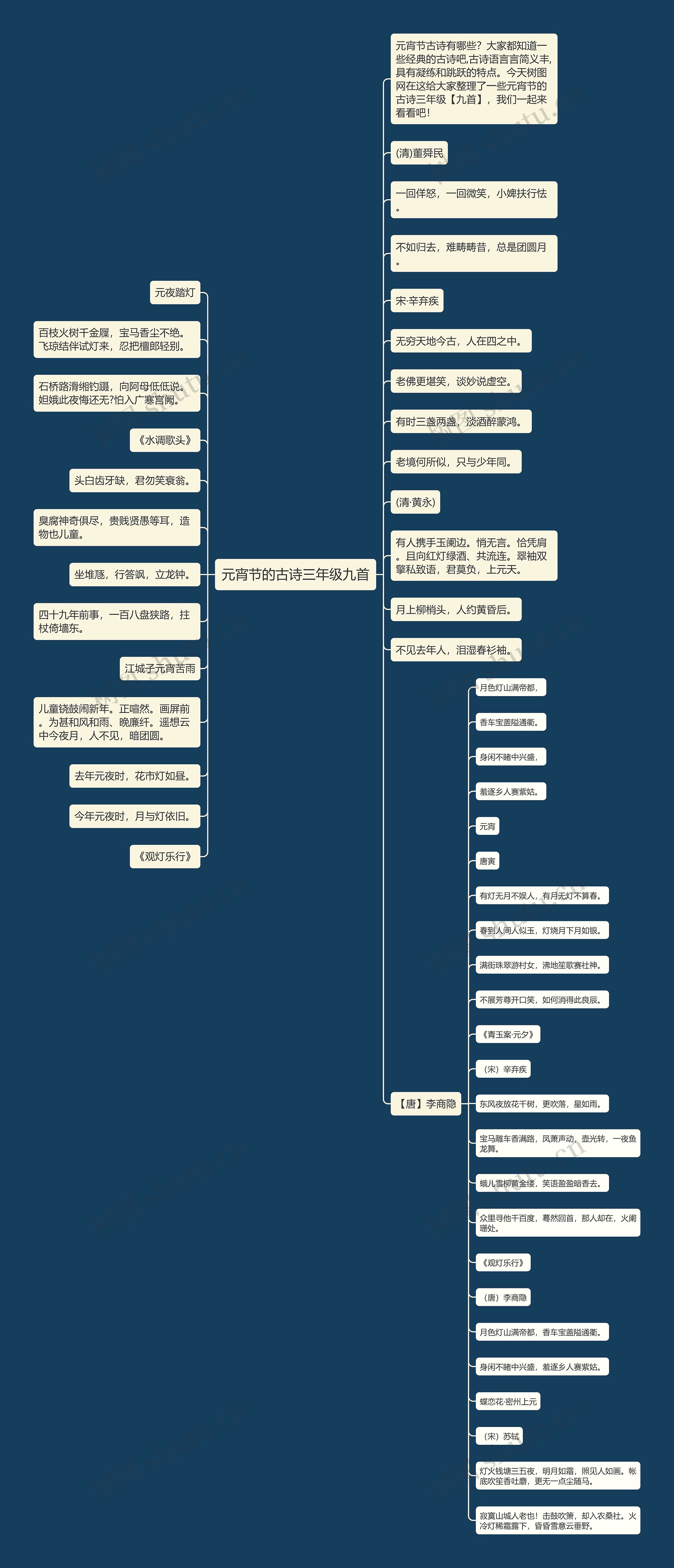 元宵节的古诗三年级九首思维导图