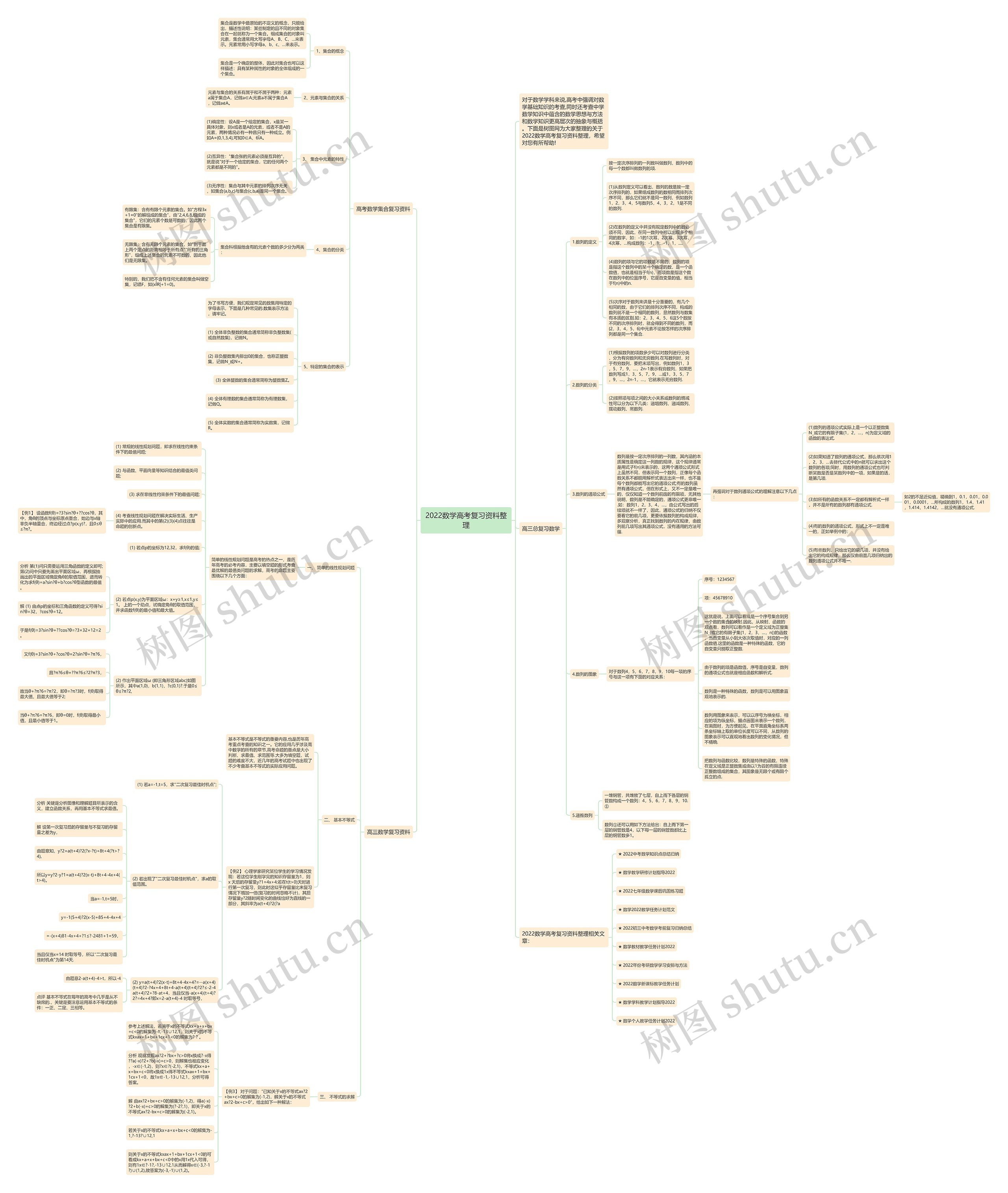 2022数学高考复习资料整理 2022数学高考复习资料整理