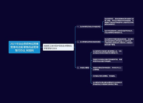 2021年执业药师考试药事管理与法规:零售药店管理暂行办法