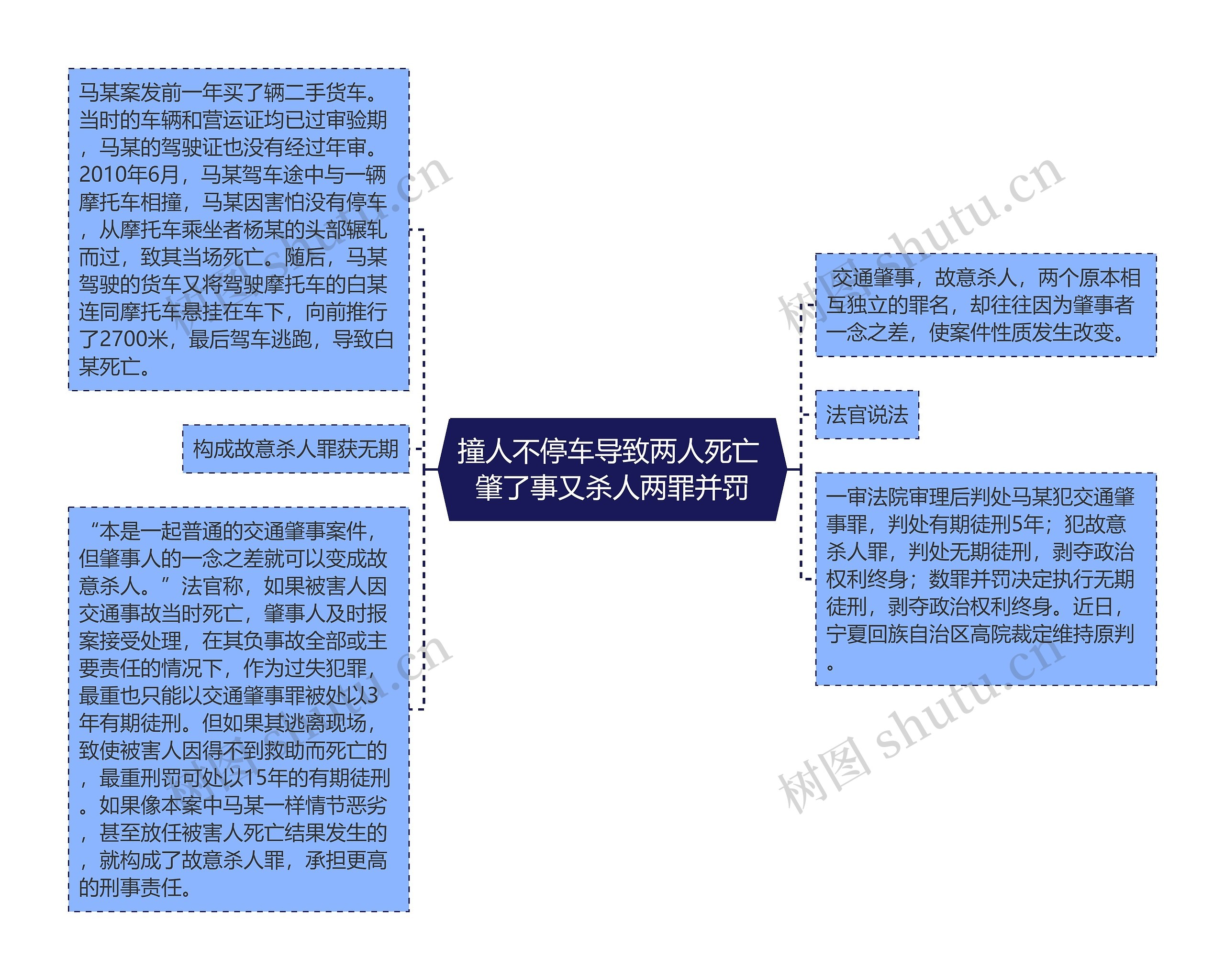 撞人不停车导致两人死亡 肇了事又杀人两罪并罚思维导图