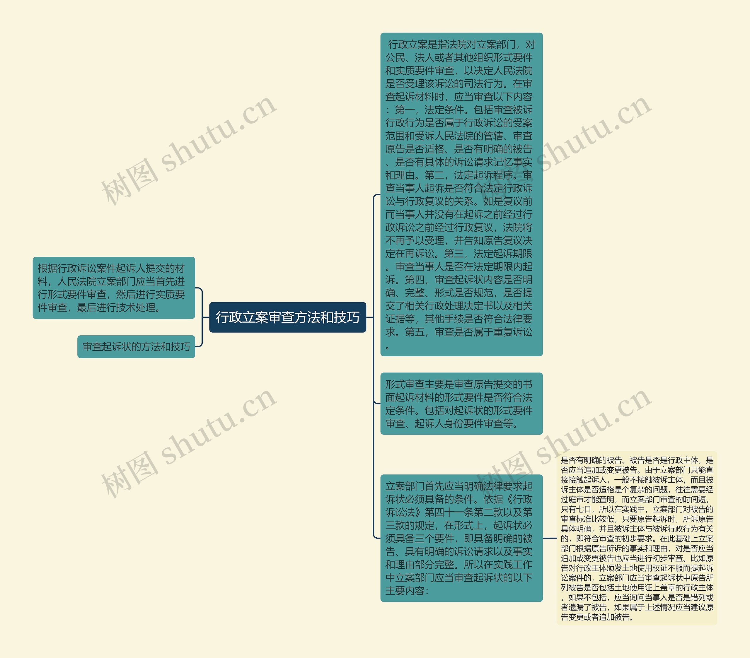 行政立案审查方法和技巧